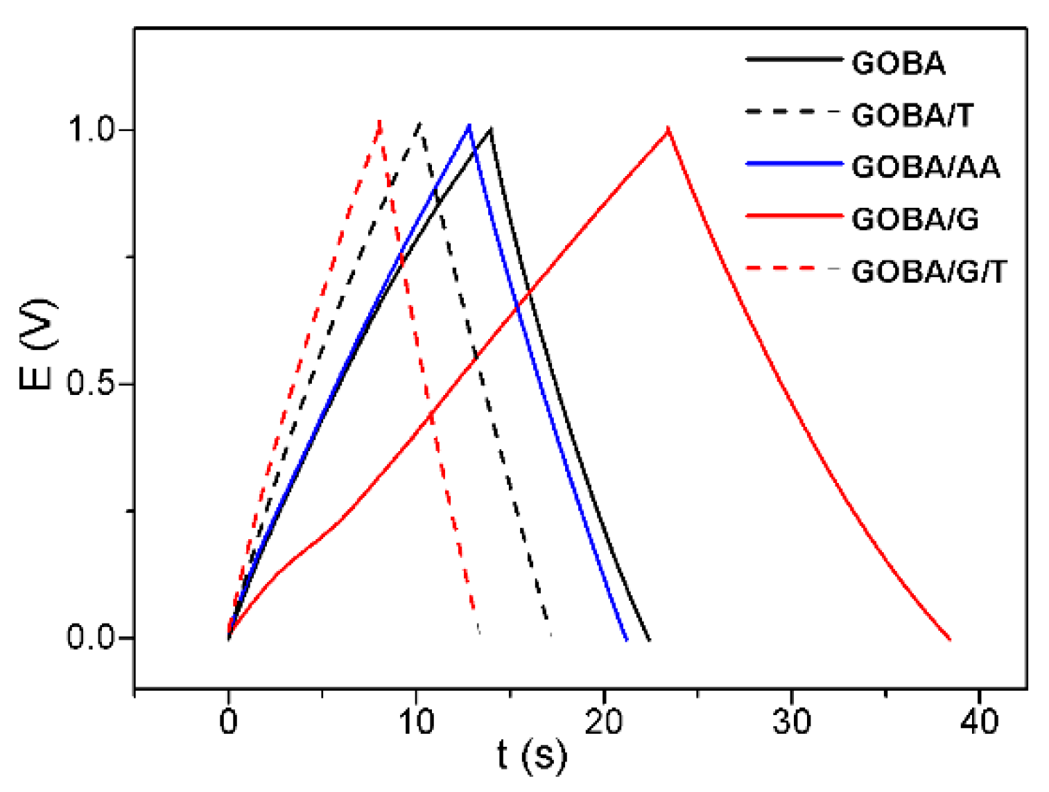 Nanomaterials 08 00889 g006 Nanomaterials 08 00889 g006