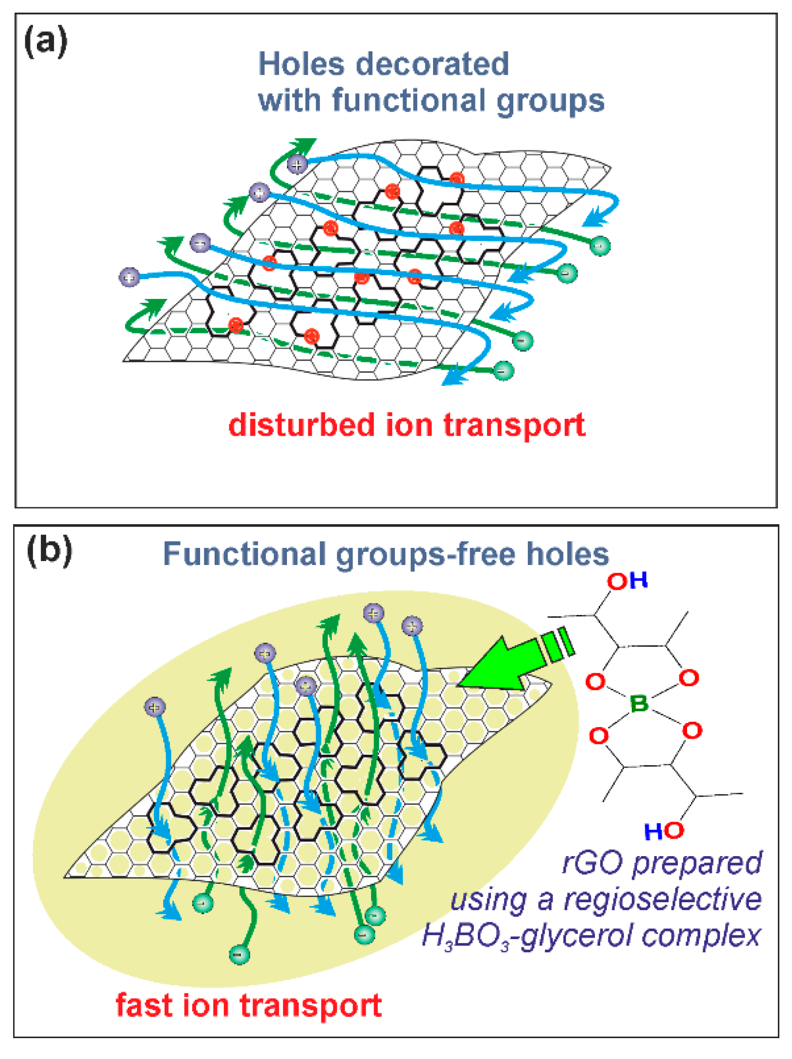 Nanomaterials 08 00889 g007 Nanomaterials 08 00889 g007