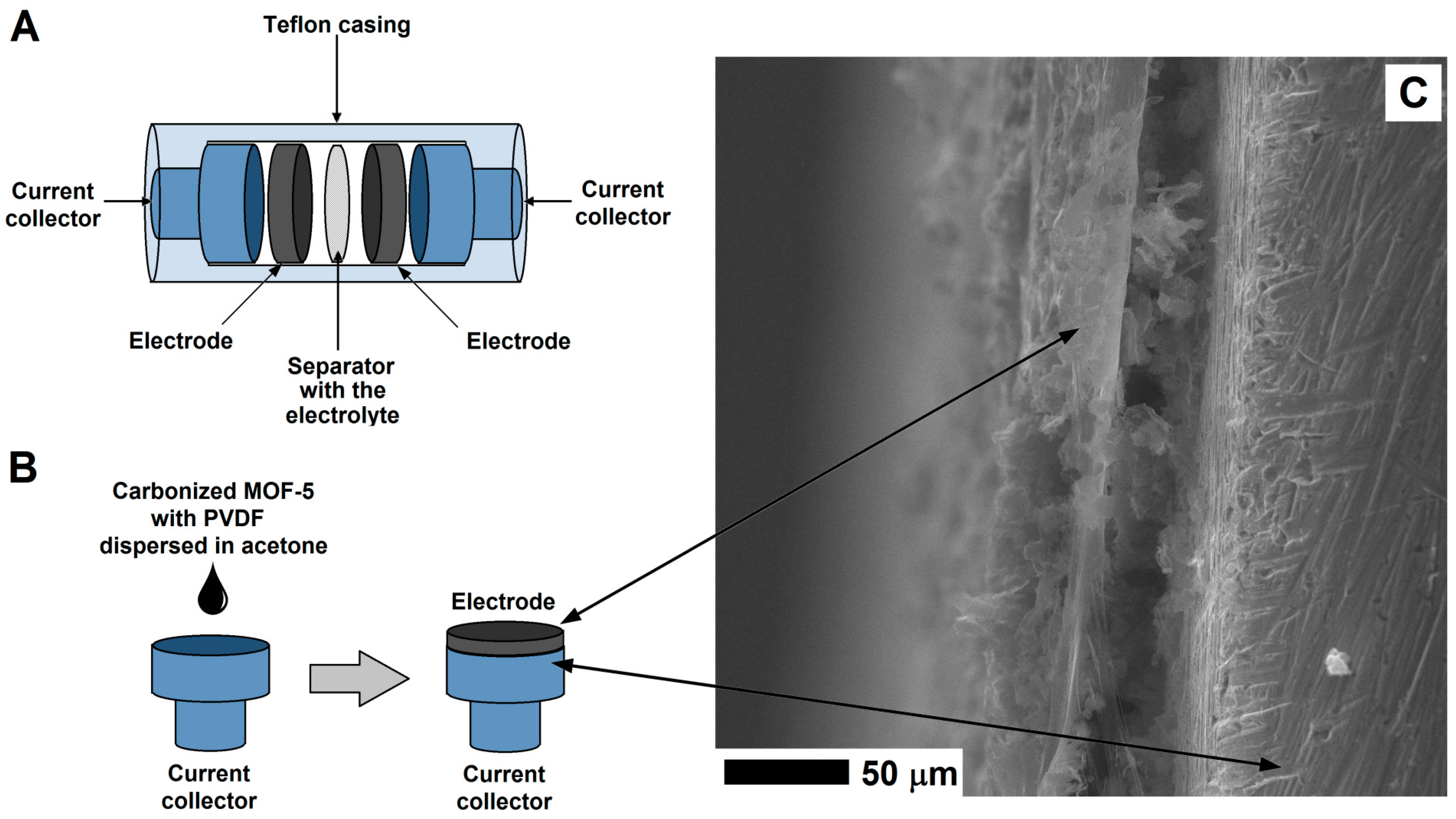 Nanomaterials 08 00890 g002 Nanomaterials 08 00890 g002