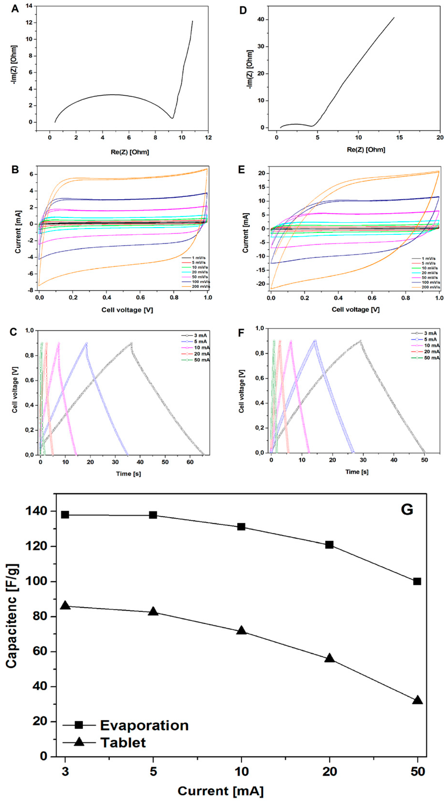 Nanomaterials 08 00890 g004 Nanomaterials 08 00890 g004
