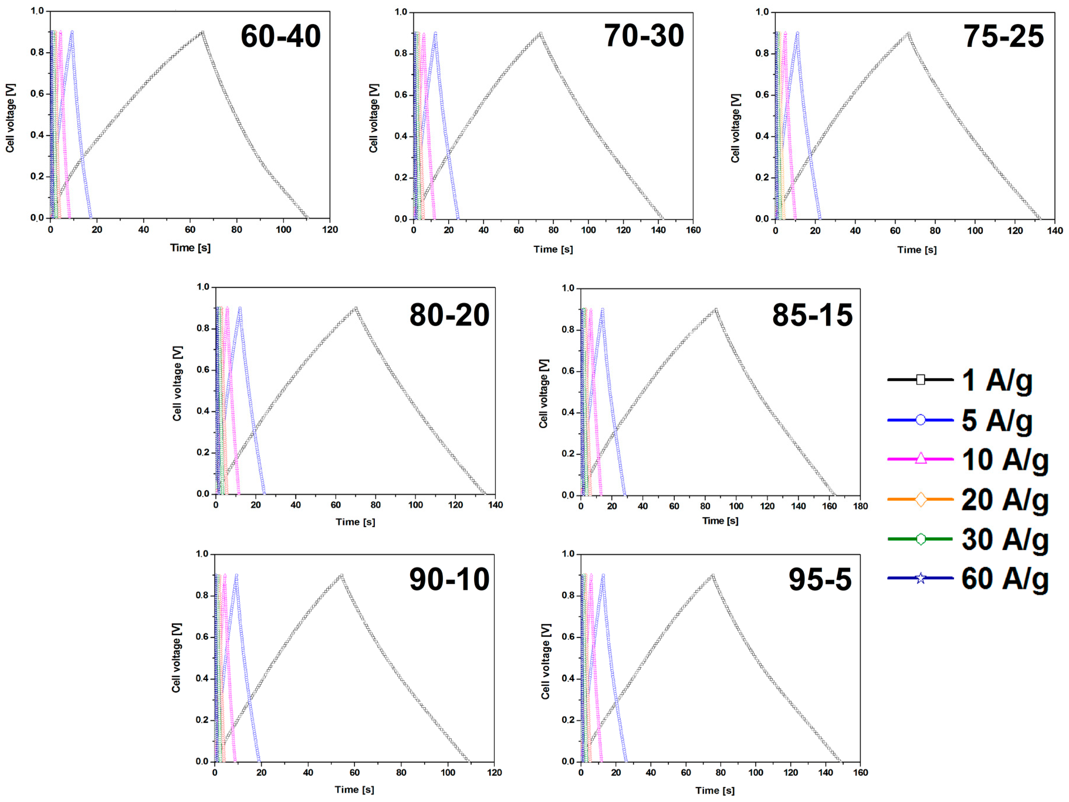 Nanomaterials 08 00890 g006 Nanomaterials 08 00890 g006