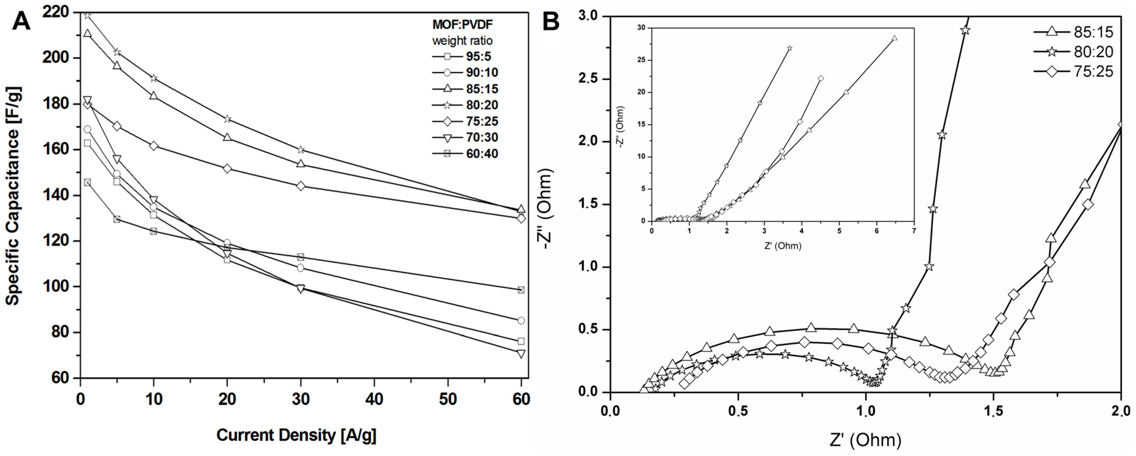 Nanomaterials 08 00890 g007 Nanomaterials 08 00890 g007