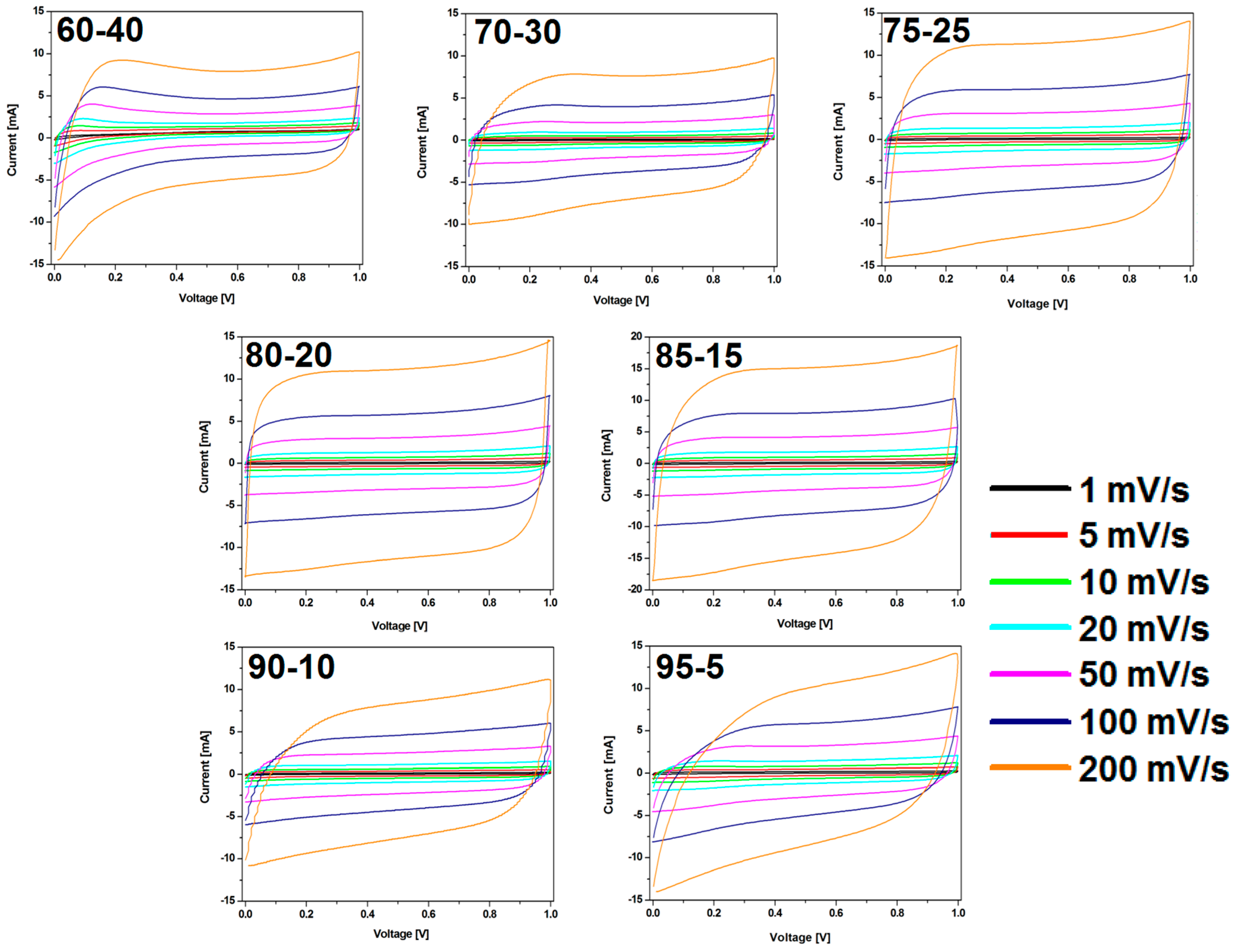 Nanomaterials 08 00890 g008 Nanomaterials 08 00890 g008