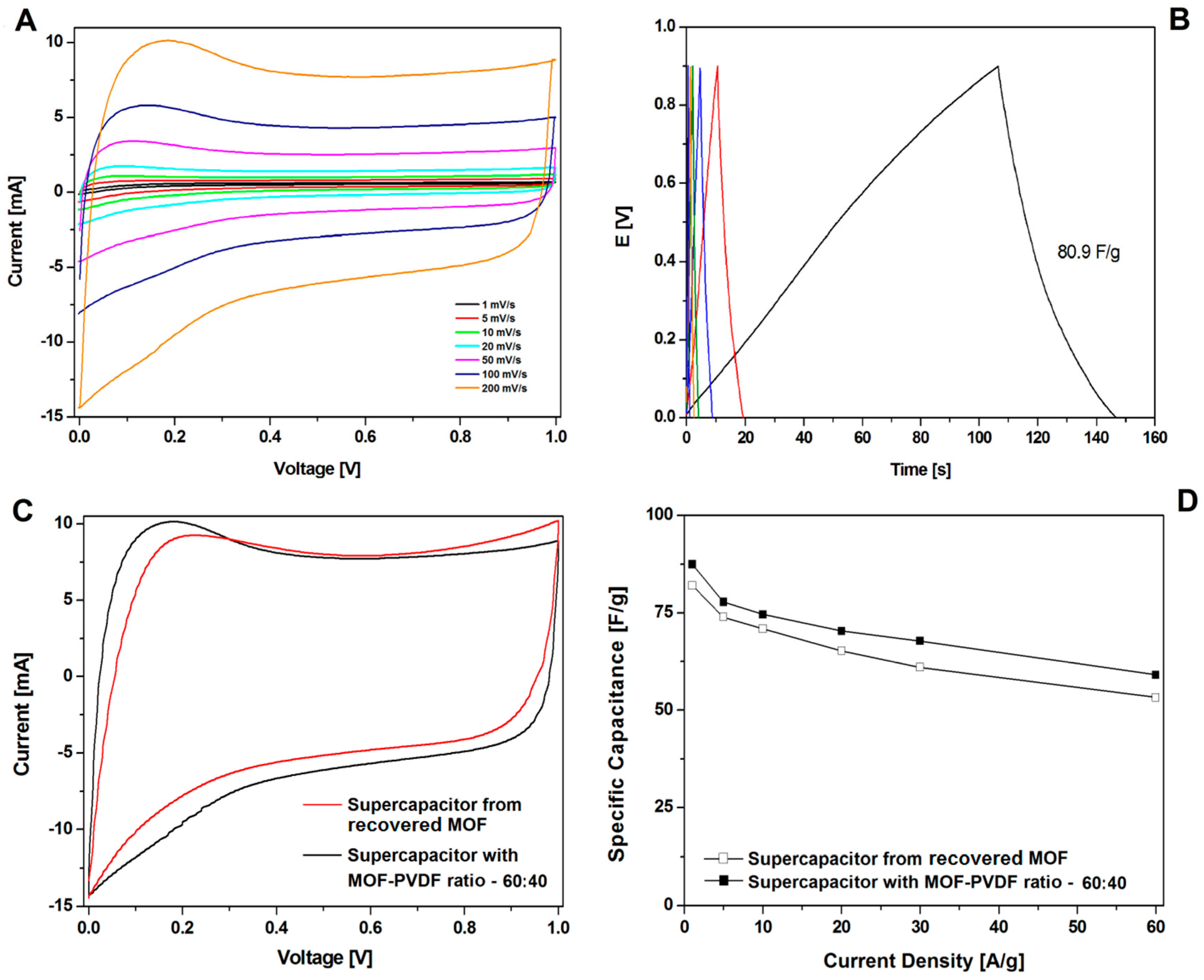 Nanomaterials 08 00890 g011 Nanomaterials 08 00890 g011