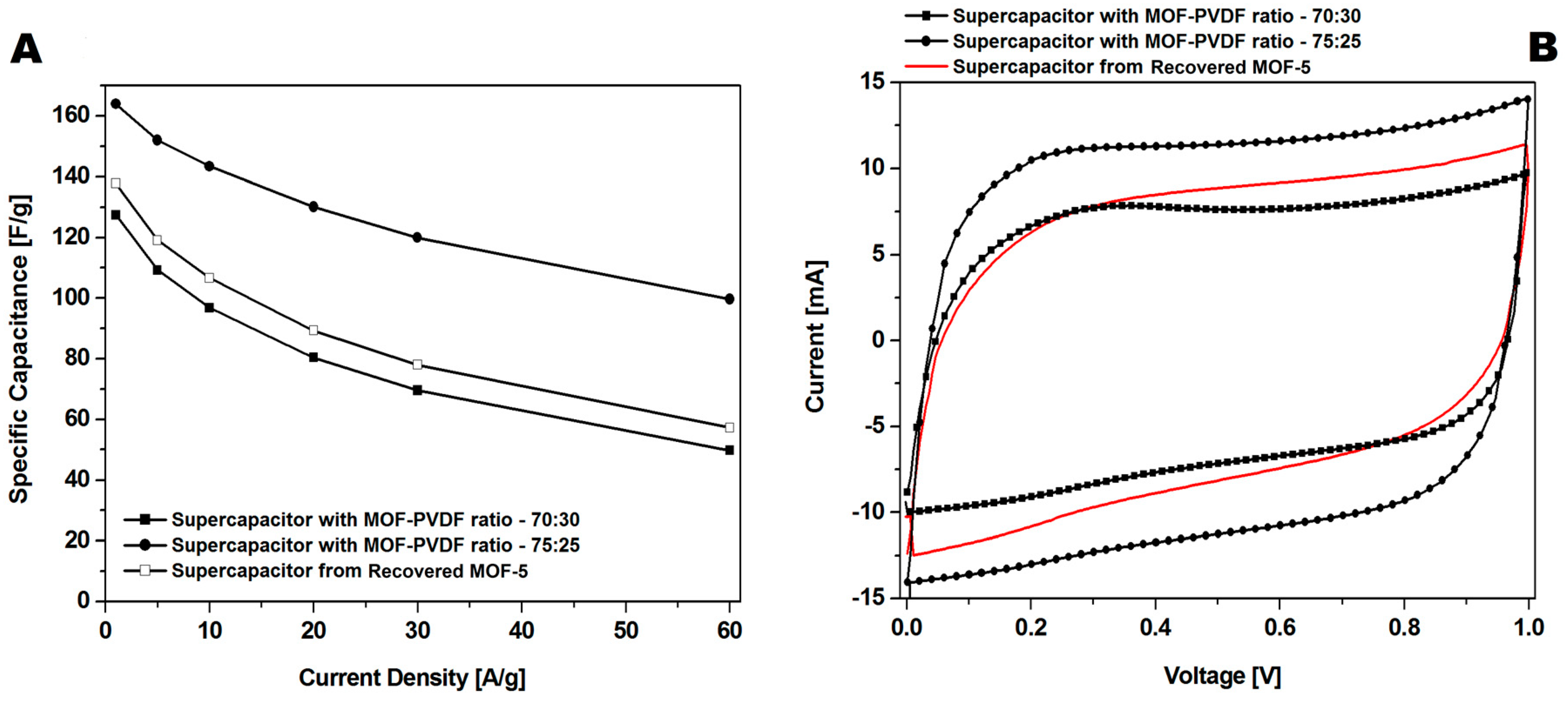 Nanomaterials 08 00890 g013 Nanomaterials 08 00890 g013