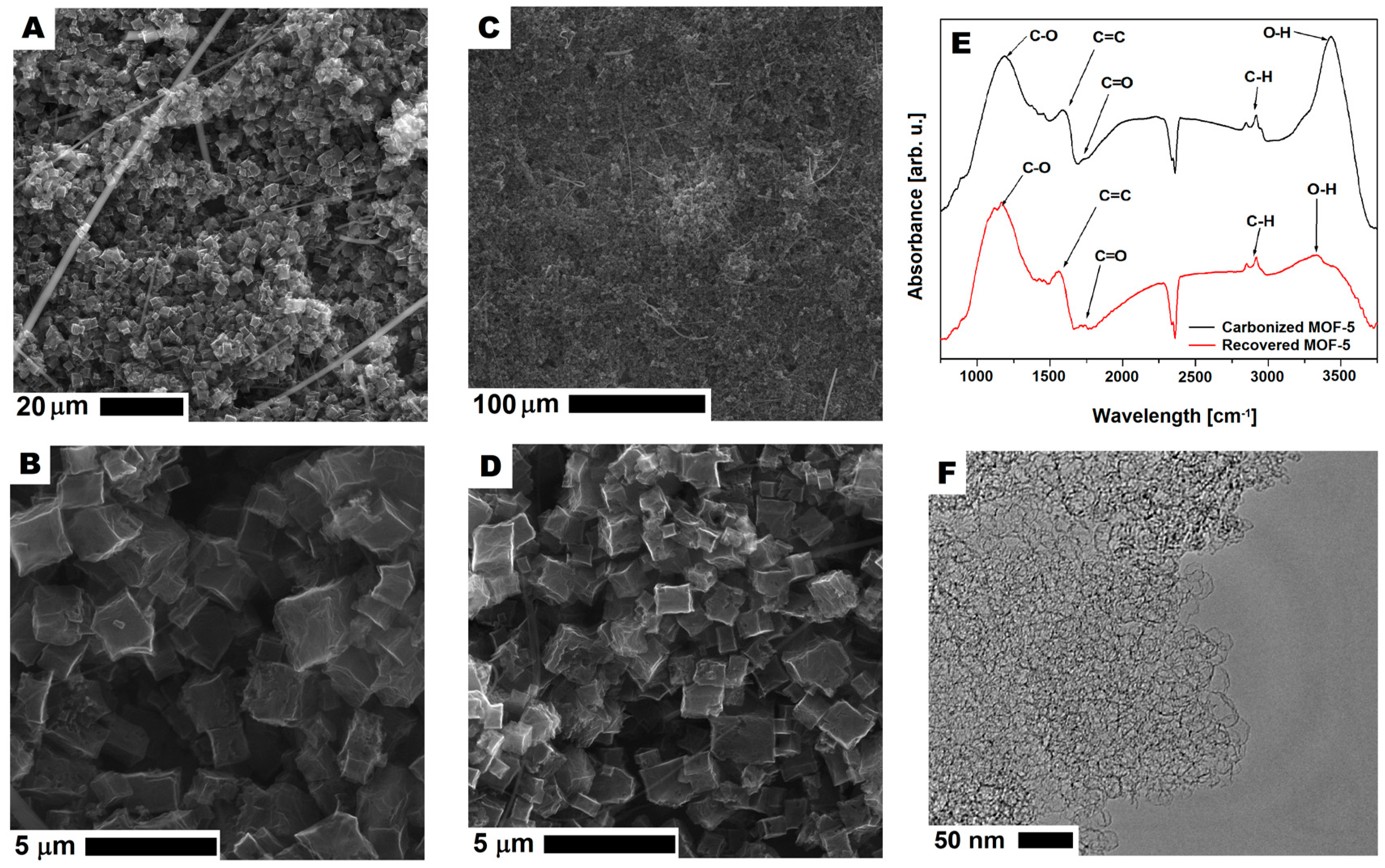 Nanomaterials 08 00890 g014 Nanomaterials 08 00890 g014