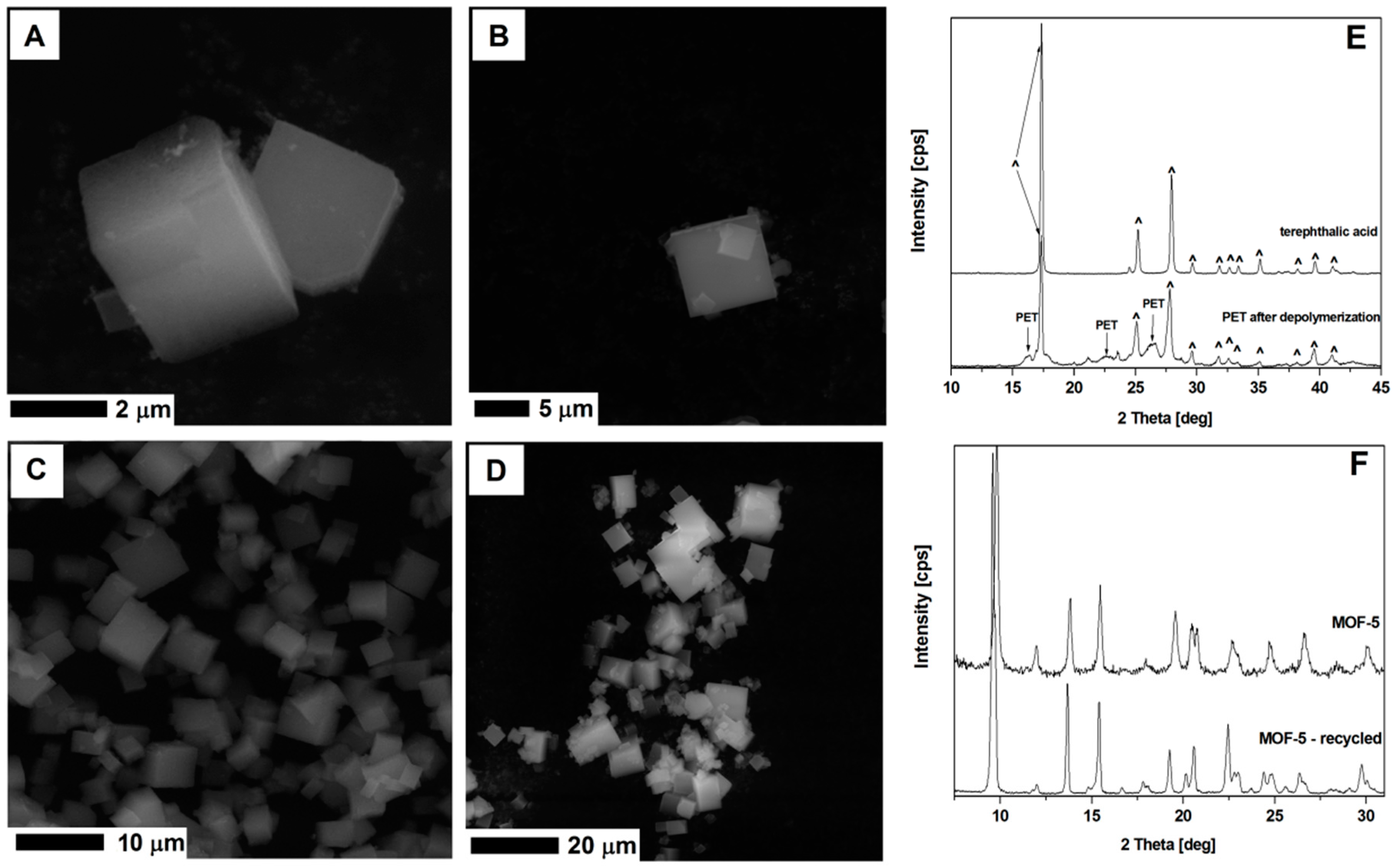 Nanomaterials 08 00890 g015 Nanomaterials 08 00890 g015