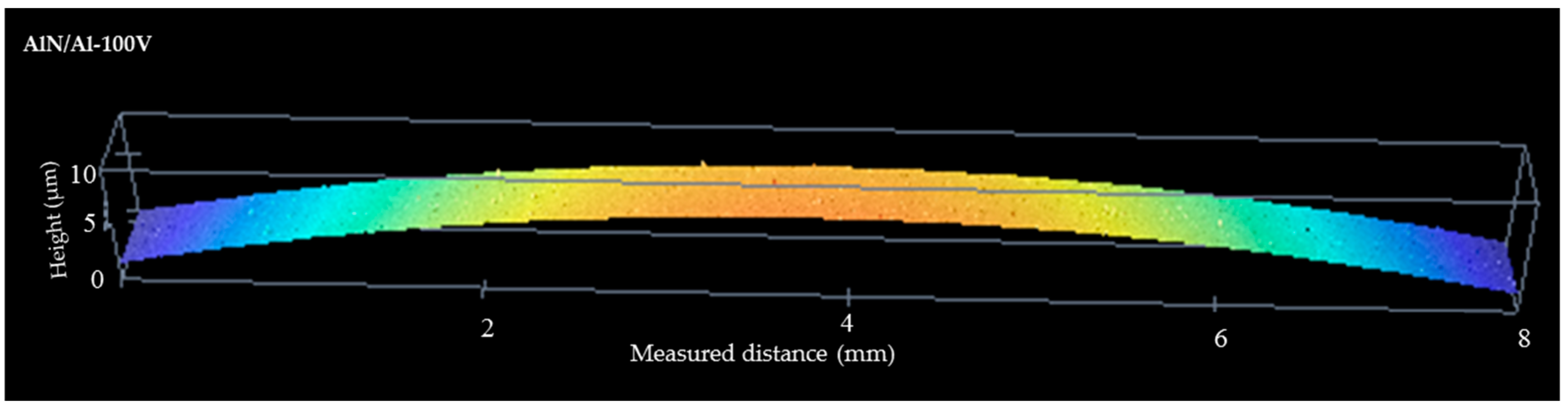 Nanomaterials 08 00896 g001 Nanomaterials 08 00896 g001