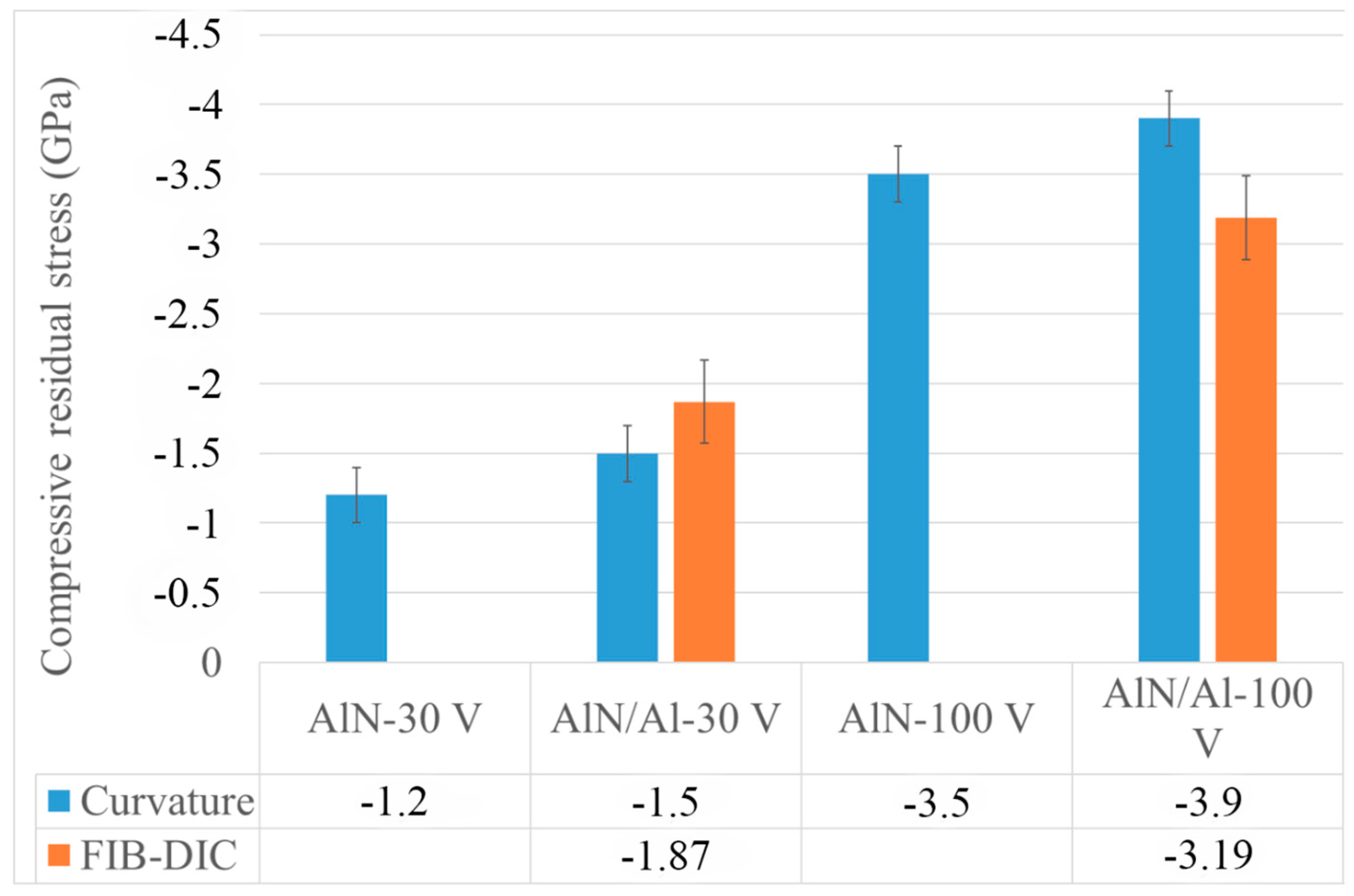 Nanomaterials 08 00896 g003 Nanomaterials 08 00896 g003