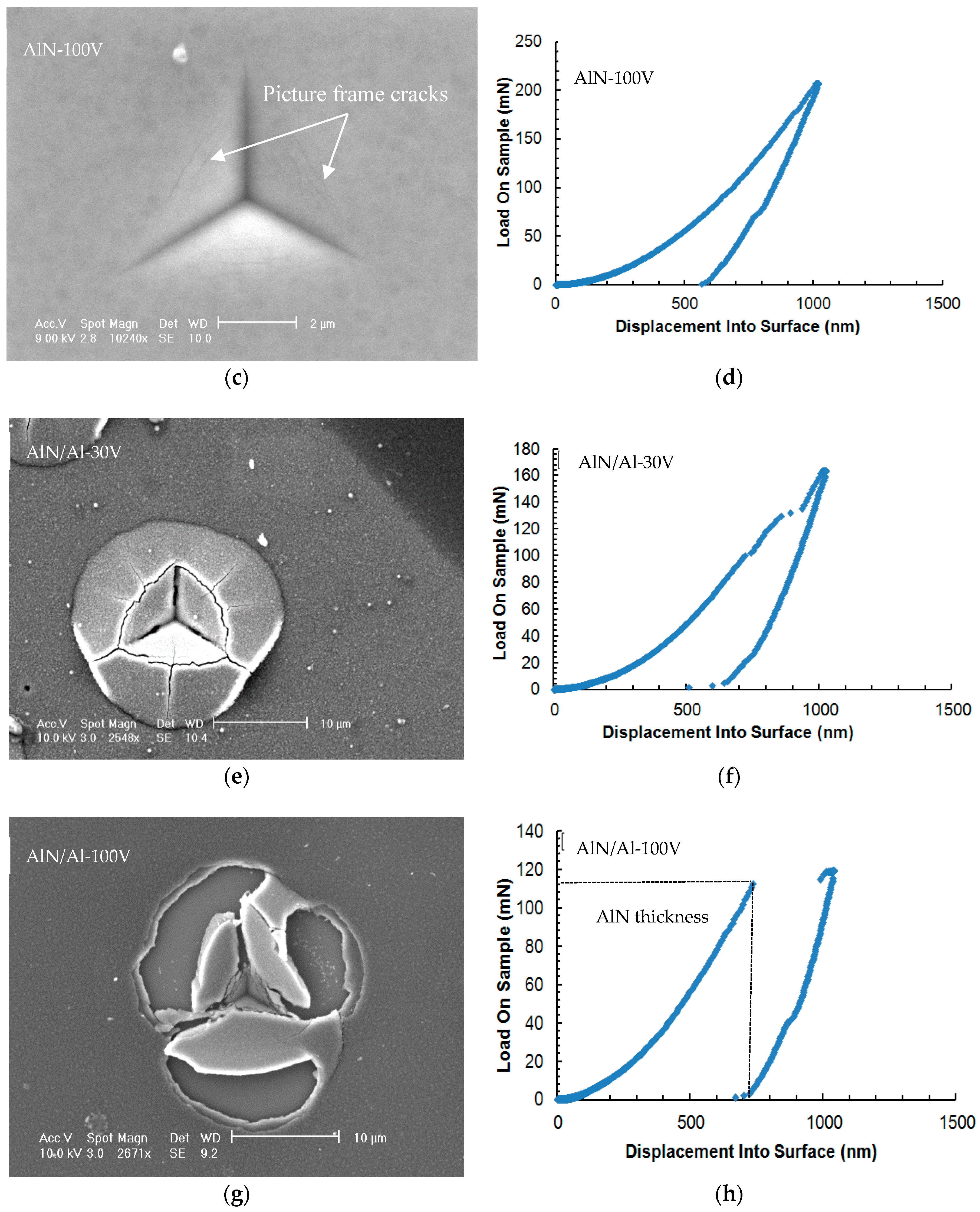 Nanomaterials 08 00896 g006b Nanomaterials 08 00896 g006b