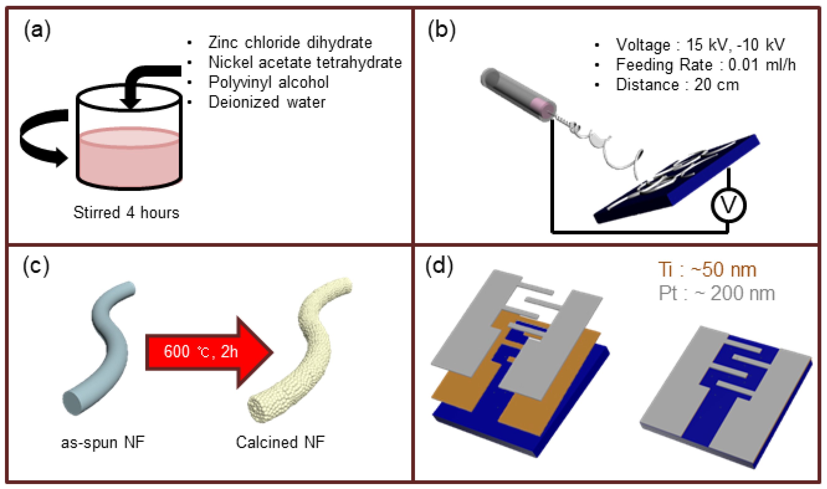 Nanomaterials 08 00902 g001