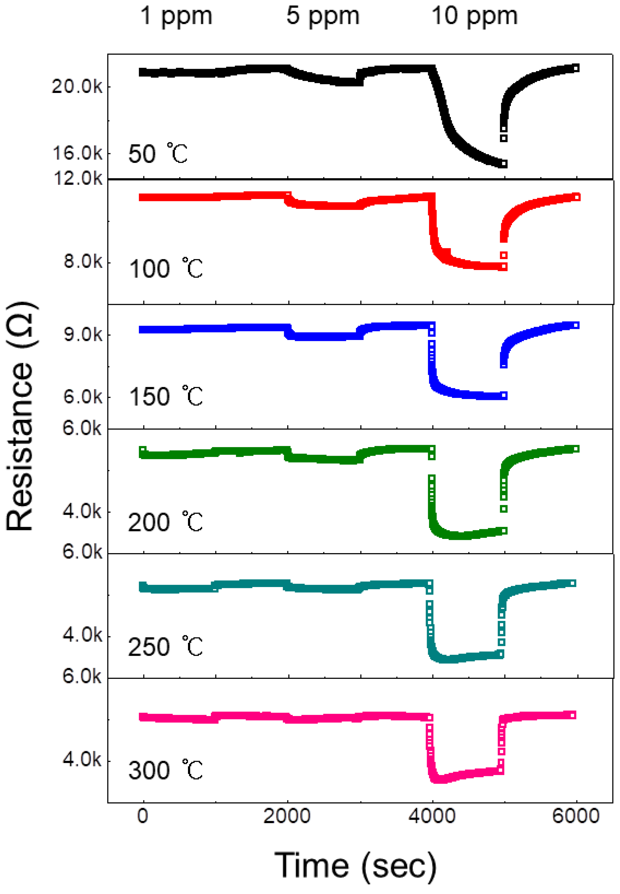 Nanomaterials 08 00902 g004