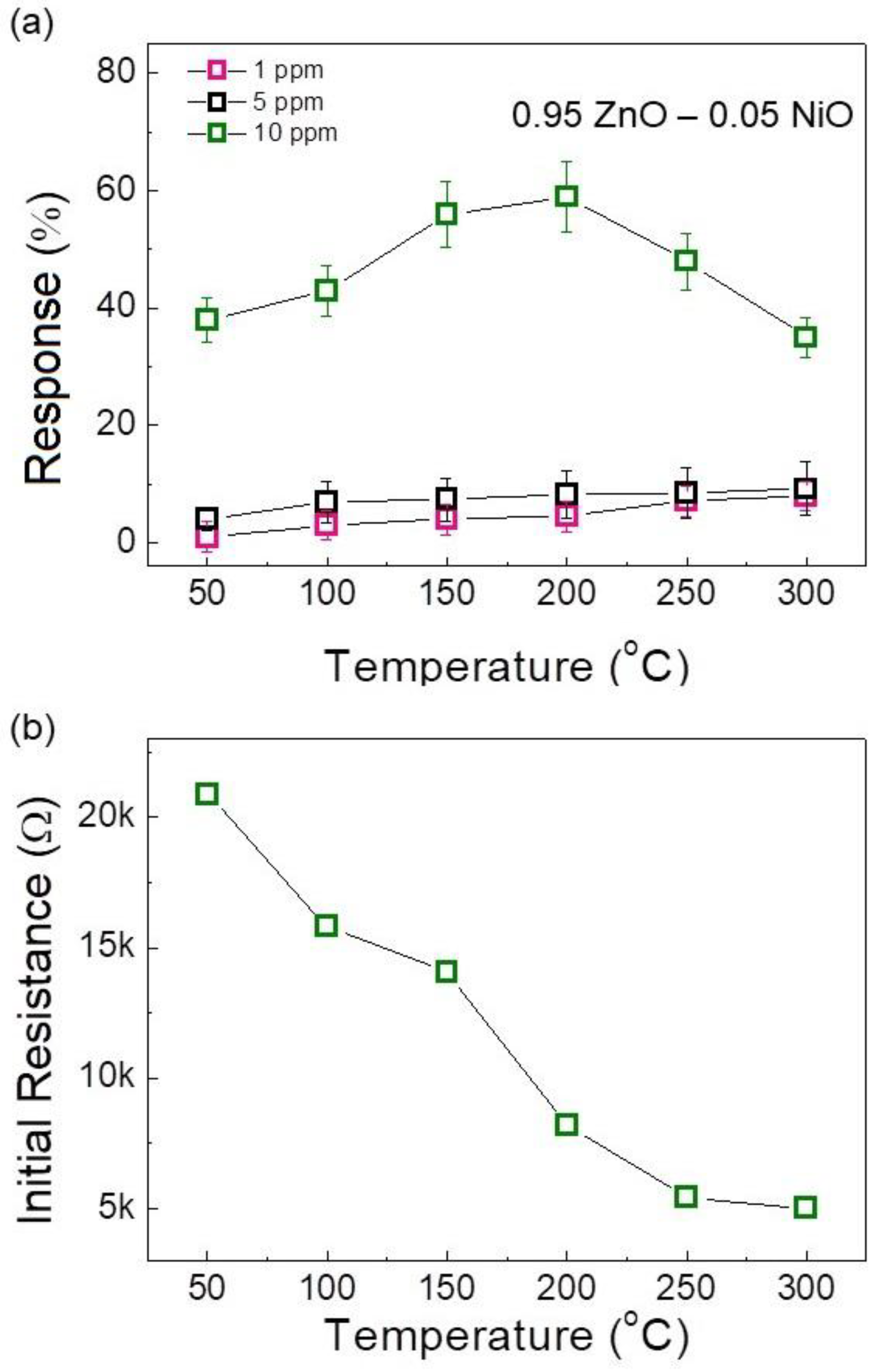 Nanomaterials 08 00902 g005