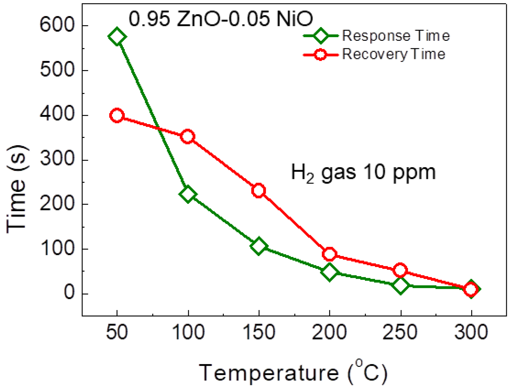 Nanomaterials 08 00902 g006