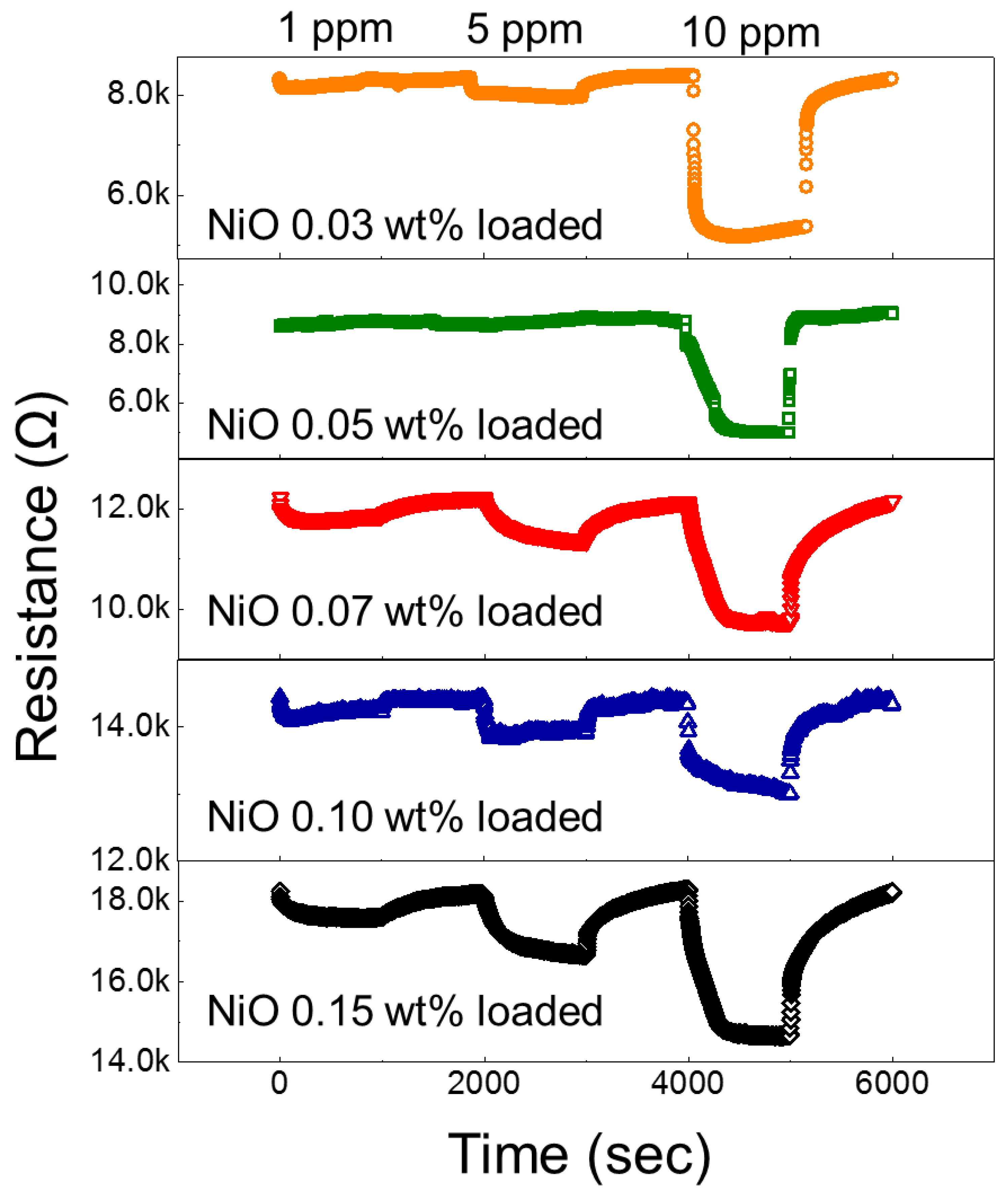 Nanomaterials 08 00902 g007