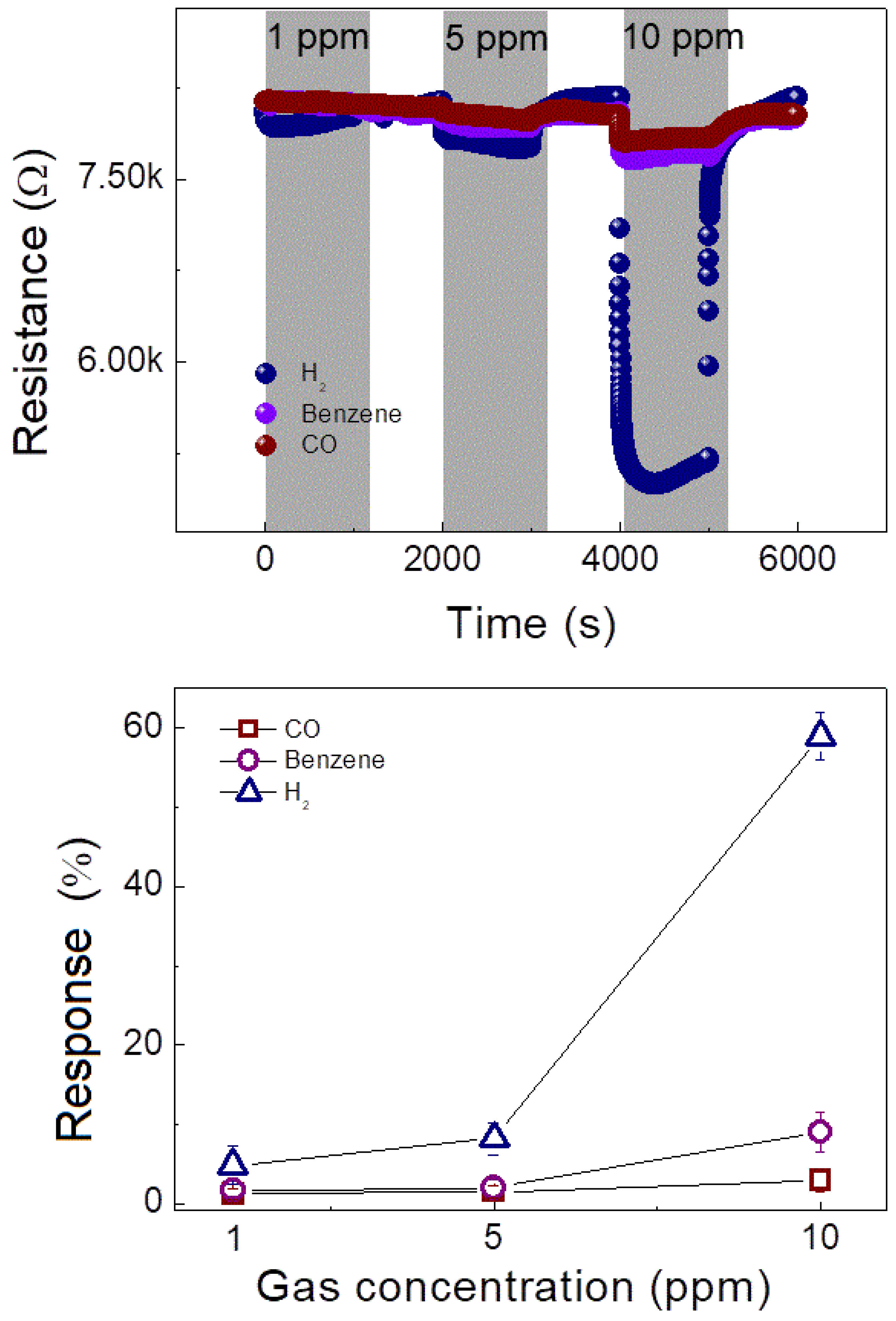 Nanomaterials 08 00902 g009