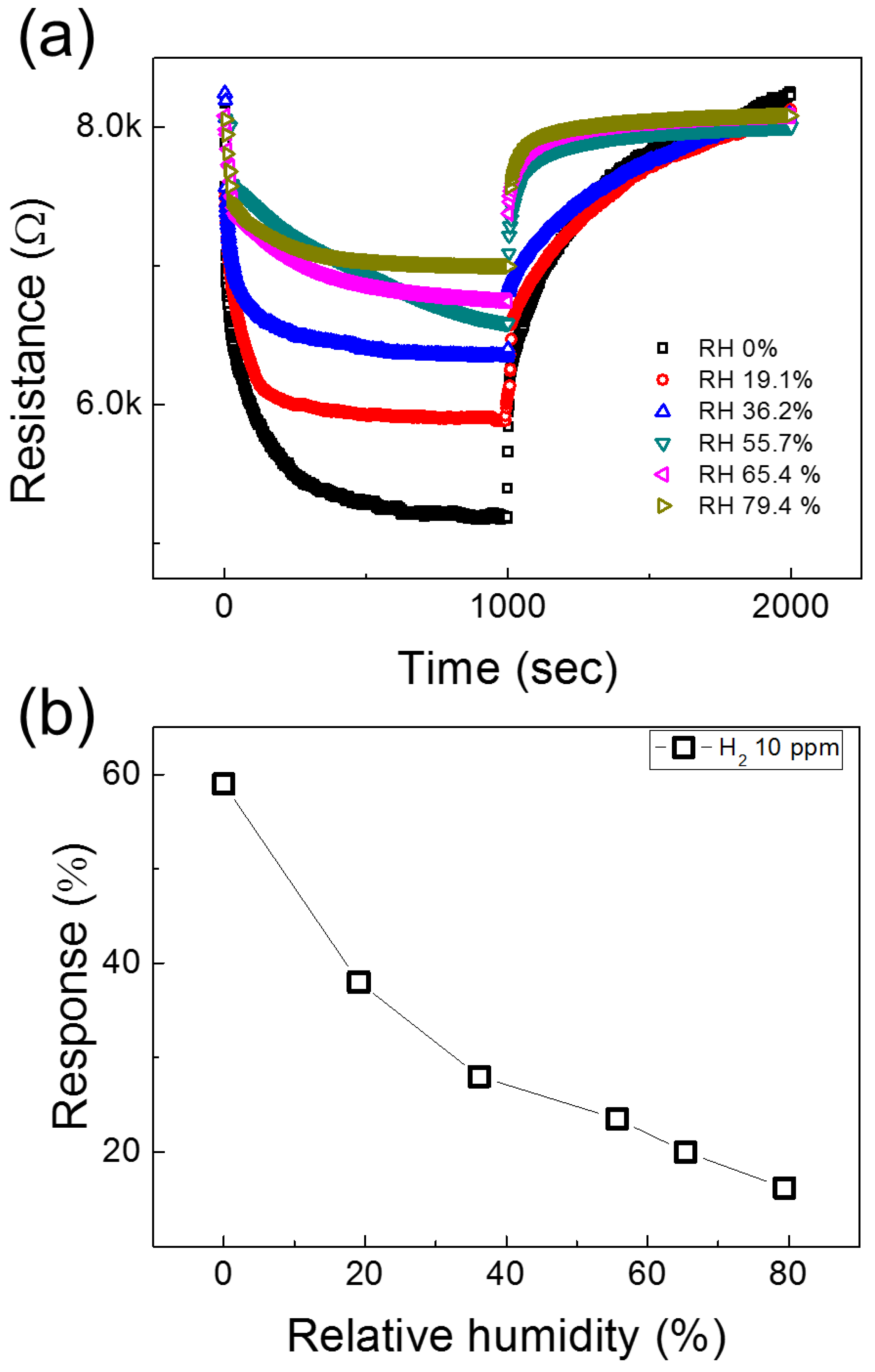 Nanomaterials 08 00902 g011