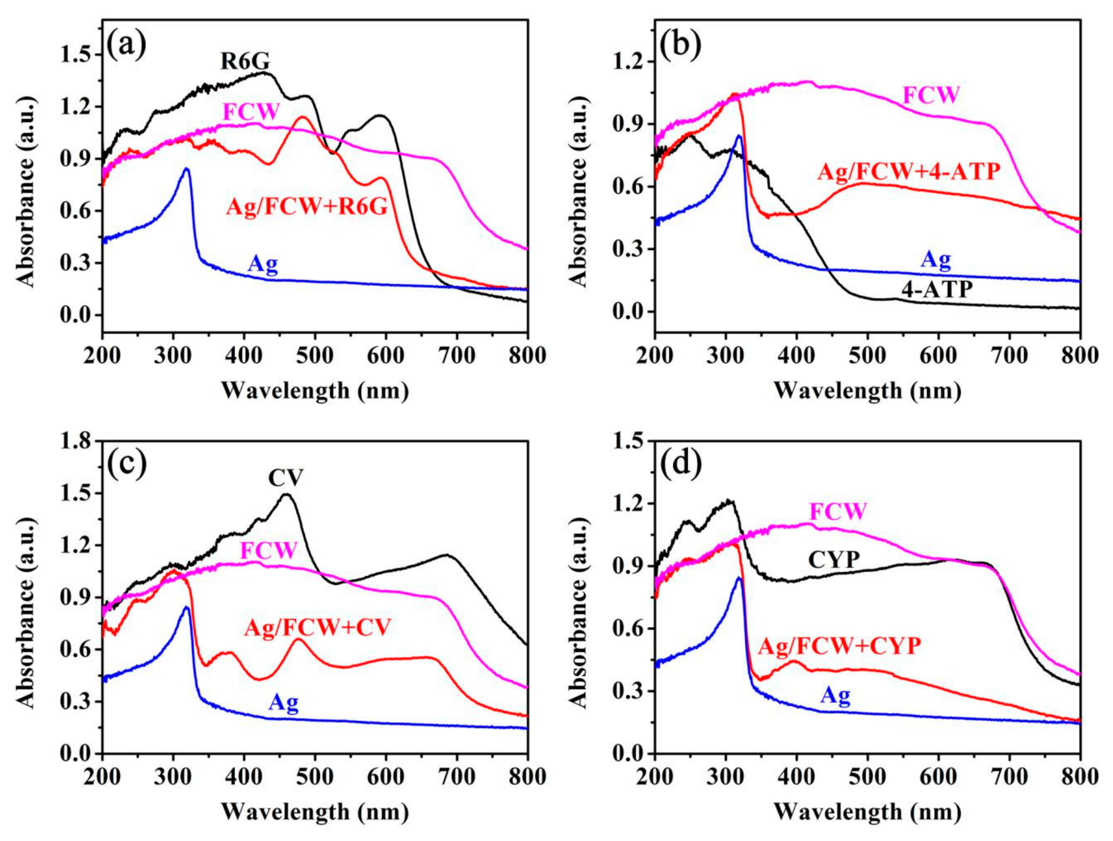 Nanomaterials 08 00905 g005