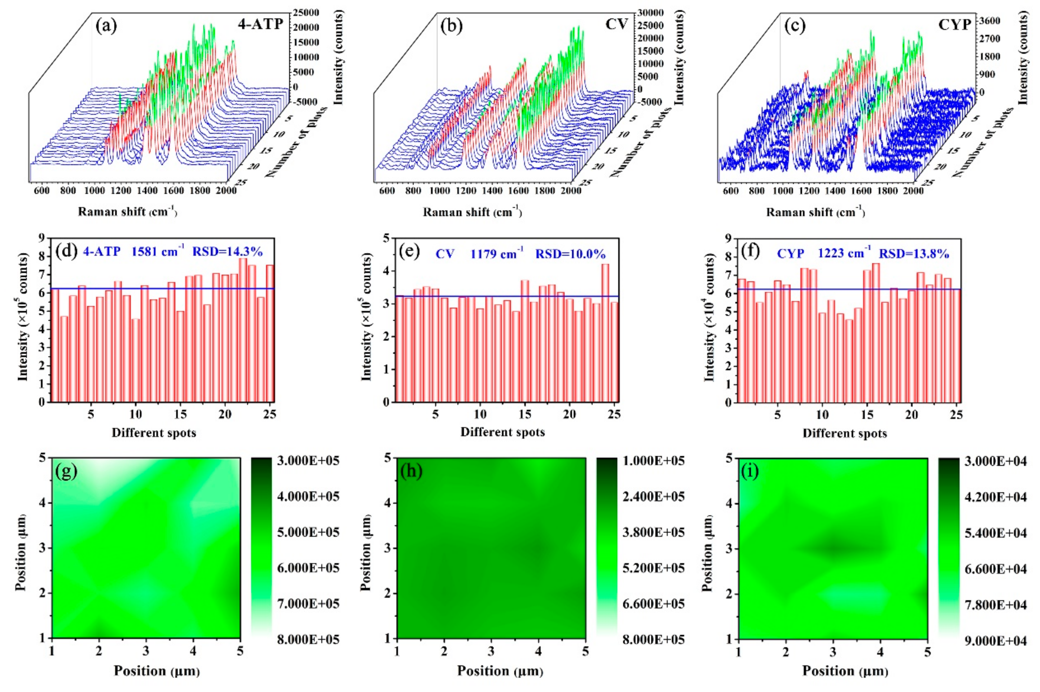 Nanomaterials 08 00905 g007