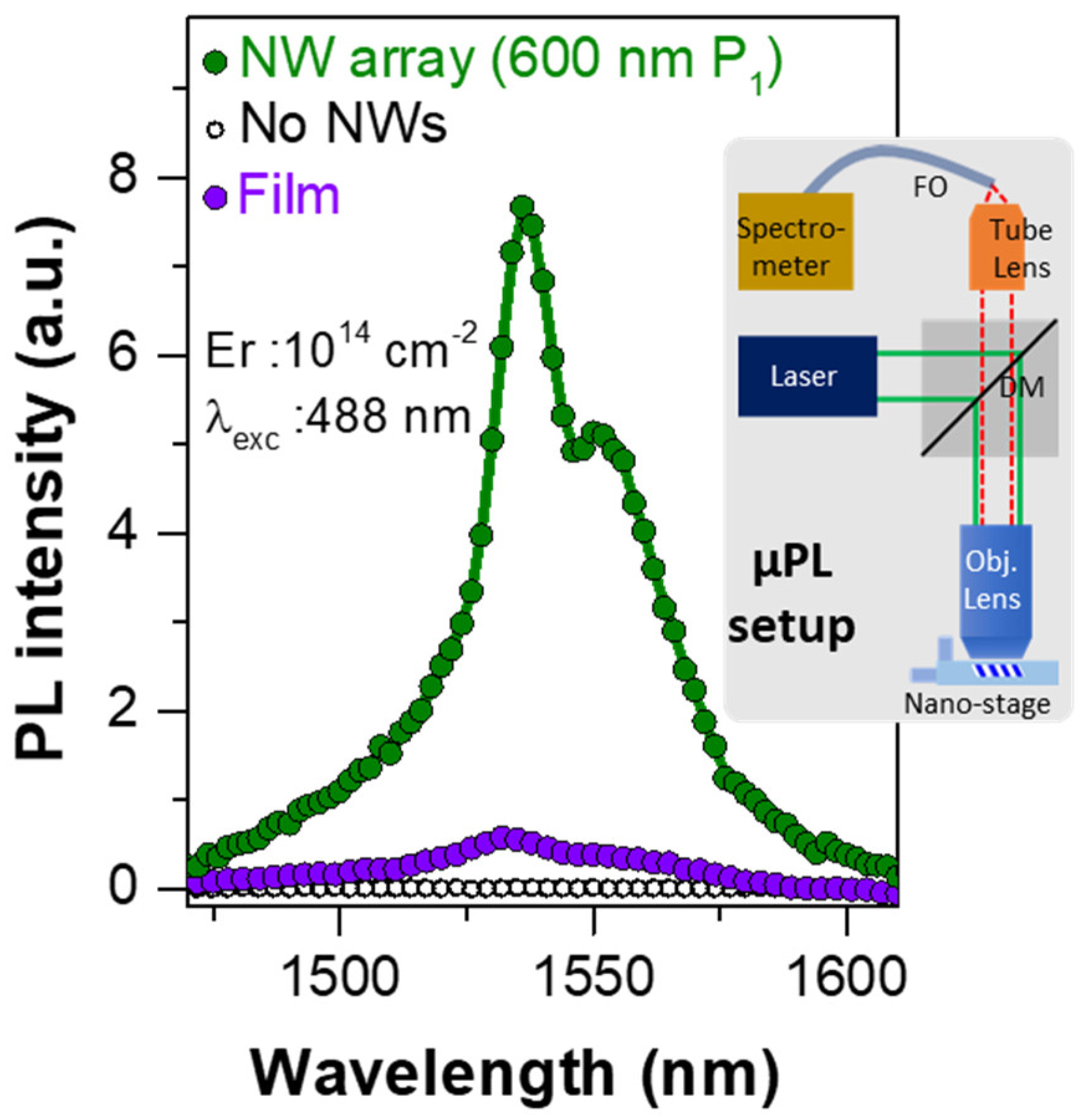 Nanomaterials 08 00906 g008