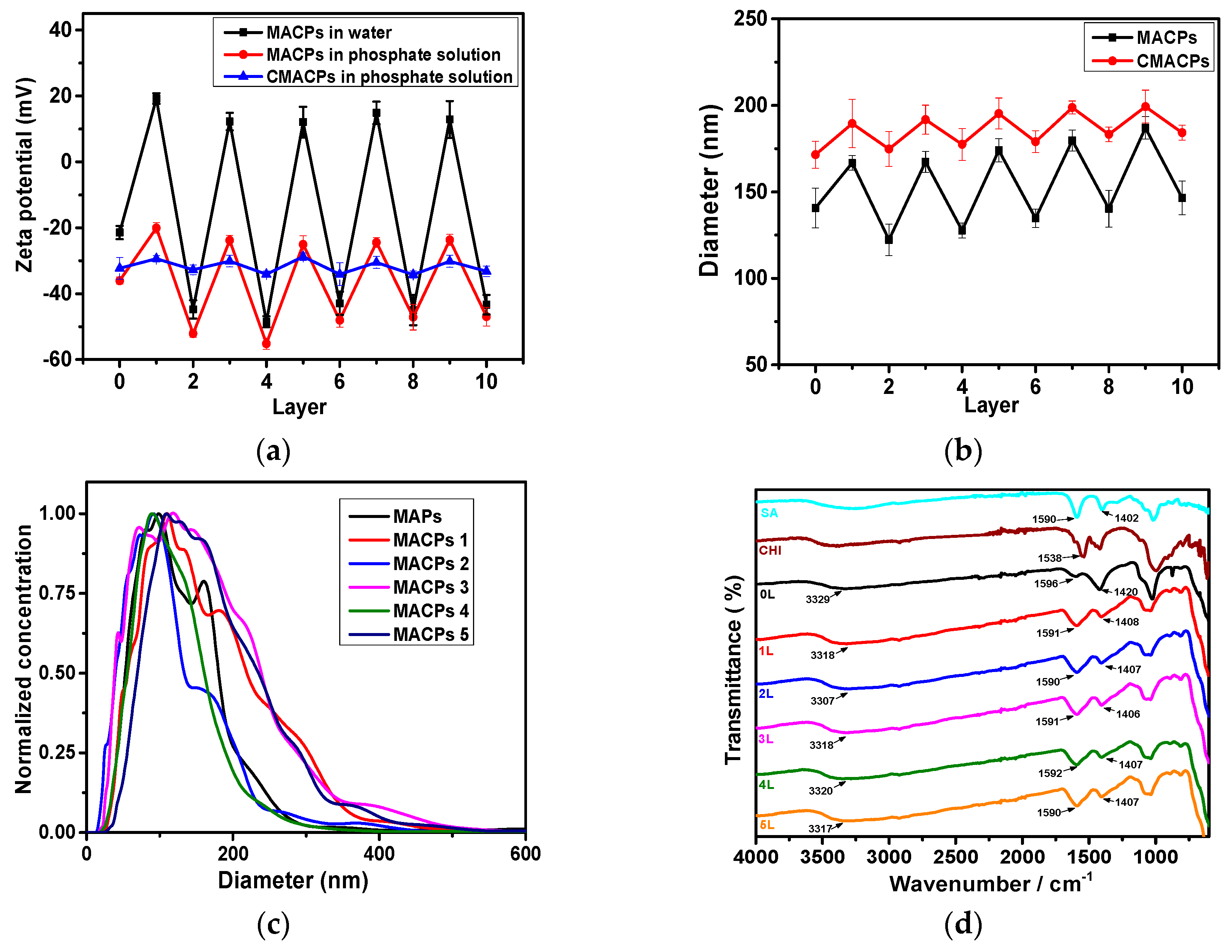 Nanomaterials 08 00907 g001