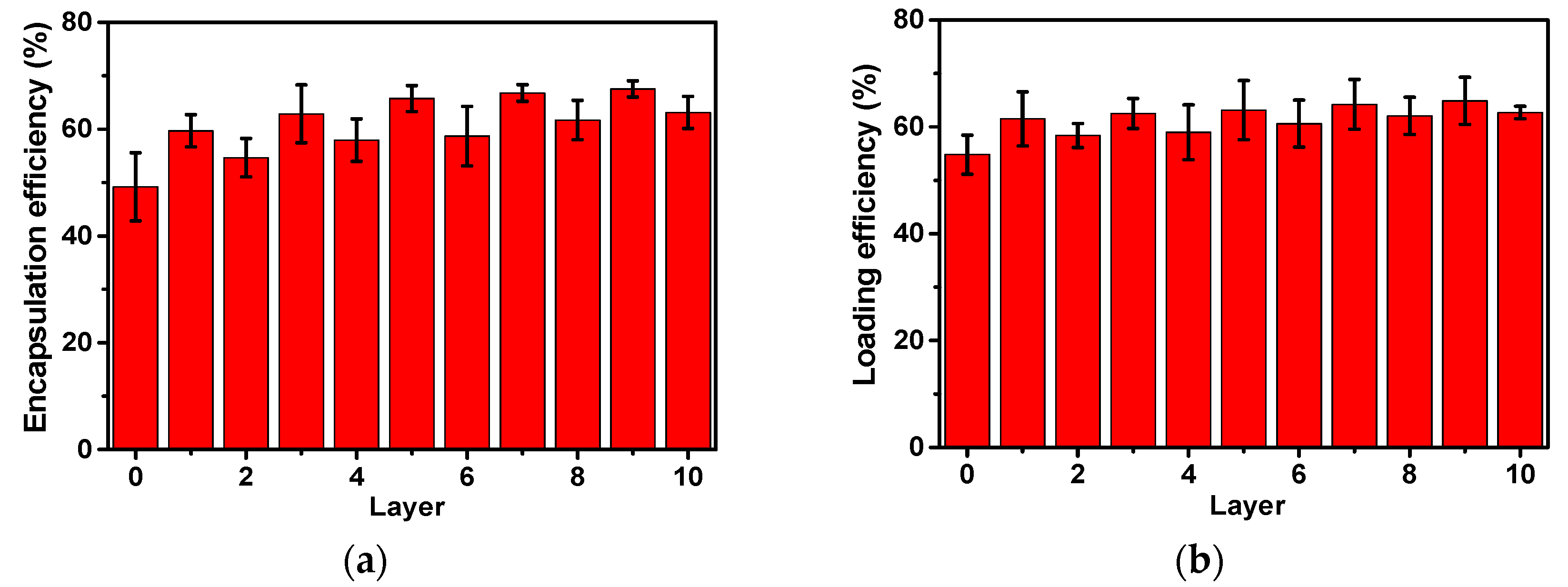 Nanomaterials 08 00907 g005a