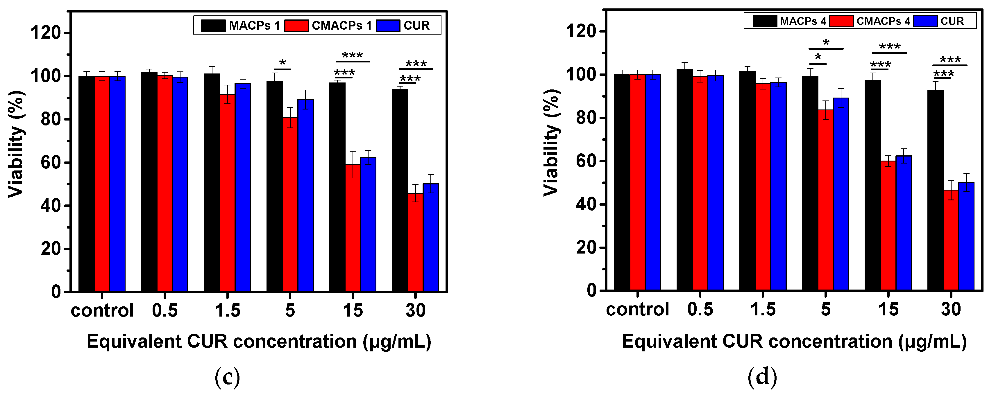 Nanomaterials 08 00907 g008b