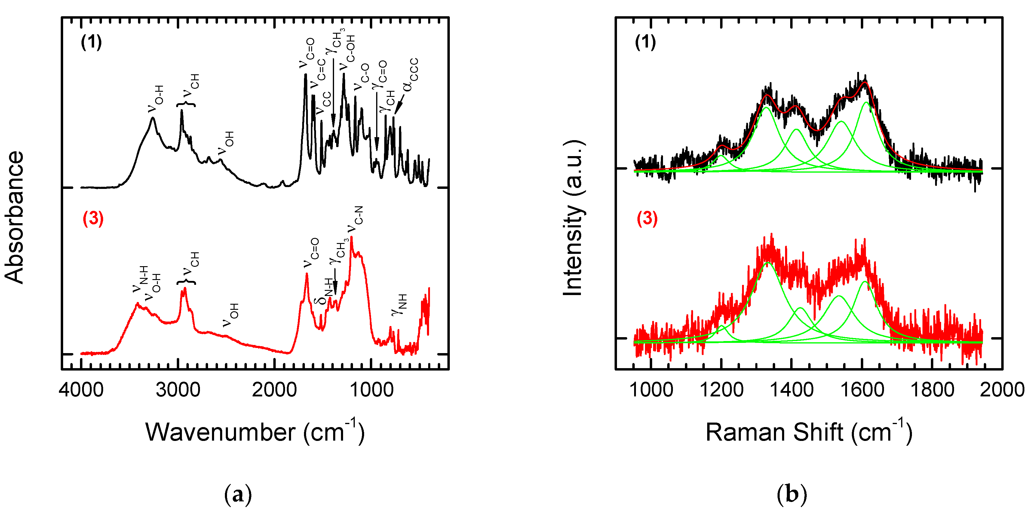 Nanomaterials 08 00908 g006