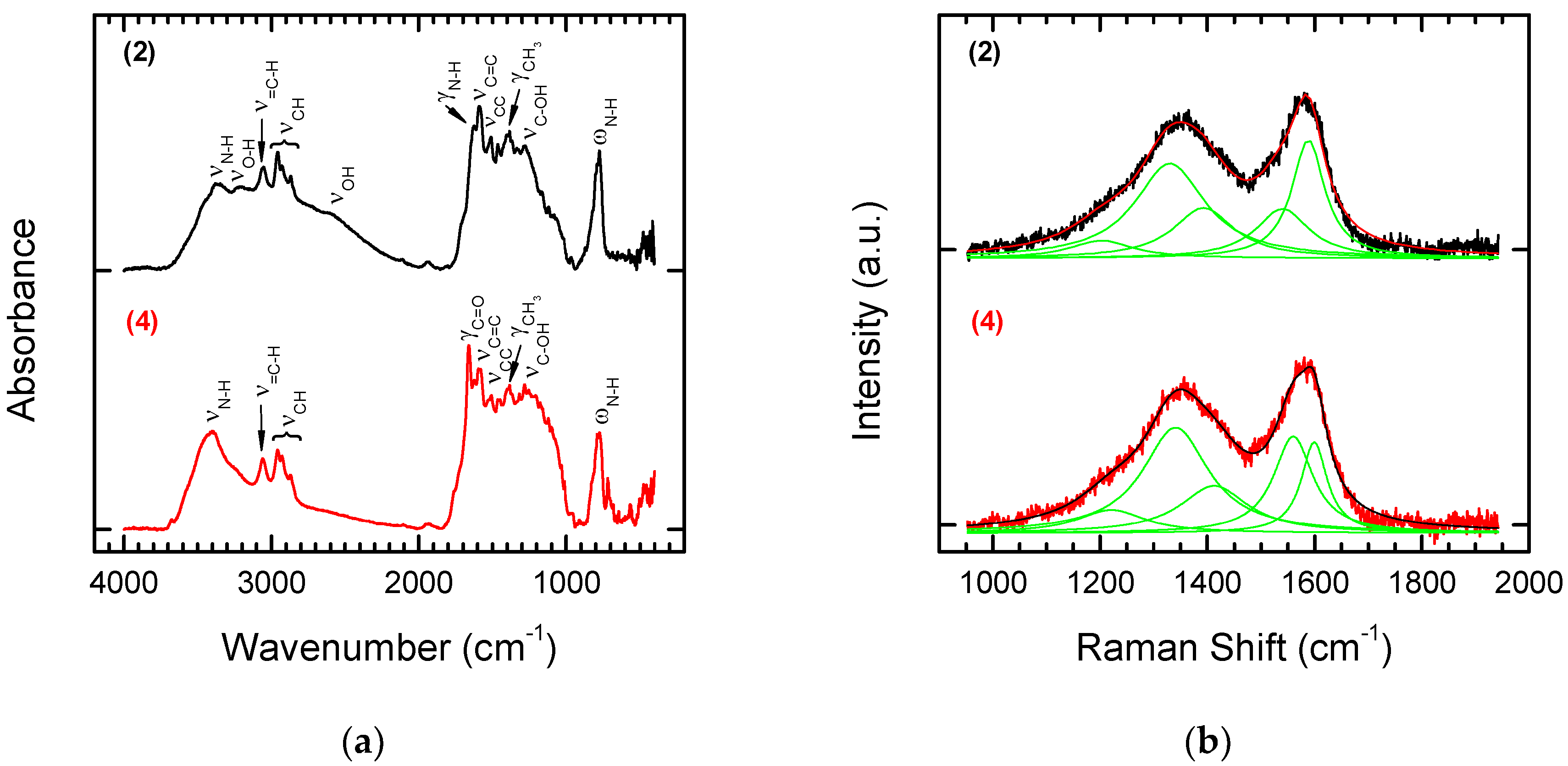 Nanomaterials 08 00908 g007