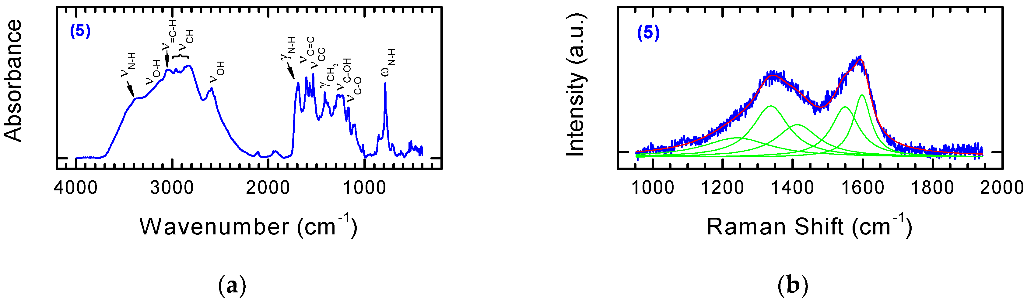 Nanomaterials 08 00908 g009