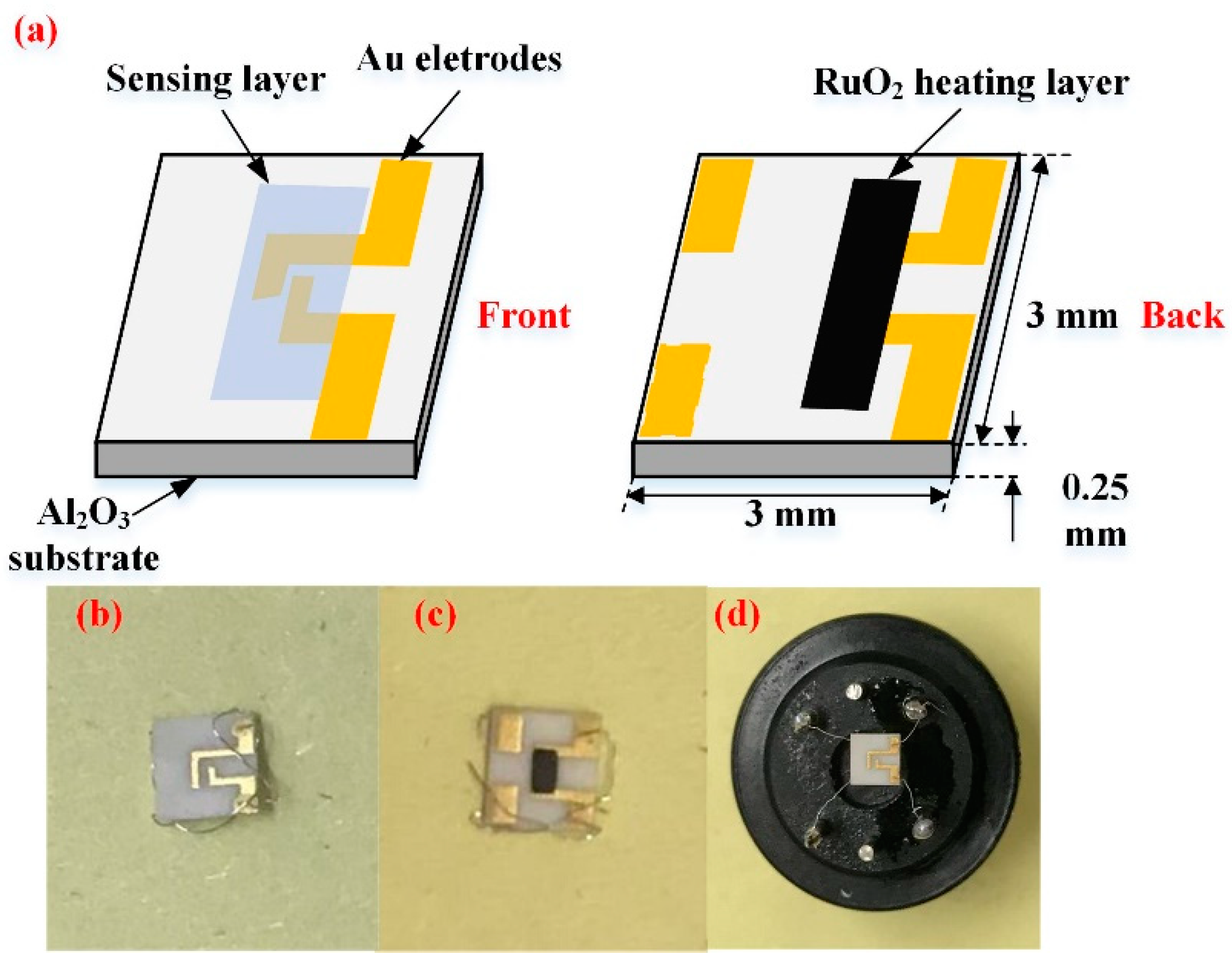 Nanomaterials 08 00909 g001