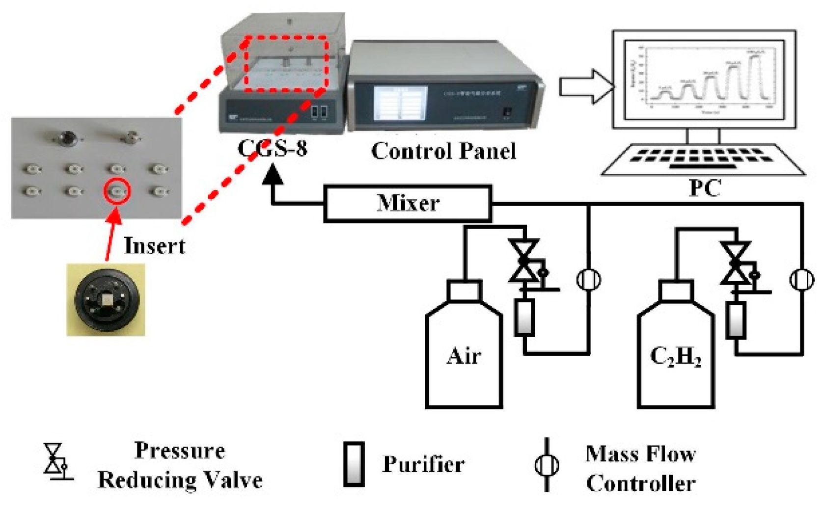 Nanomaterials 08 00909 g002