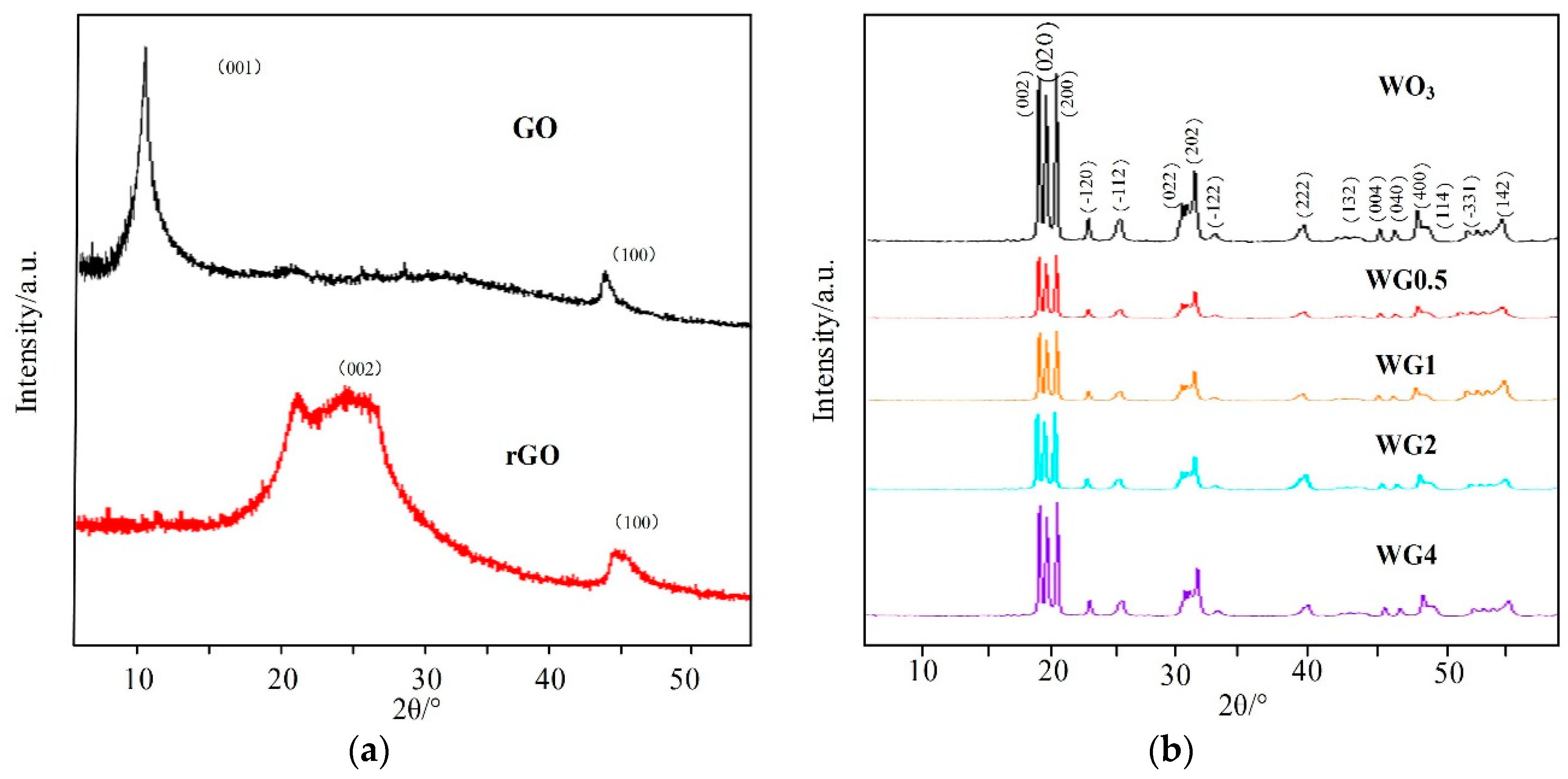 Nanomaterials 08 00909 g003