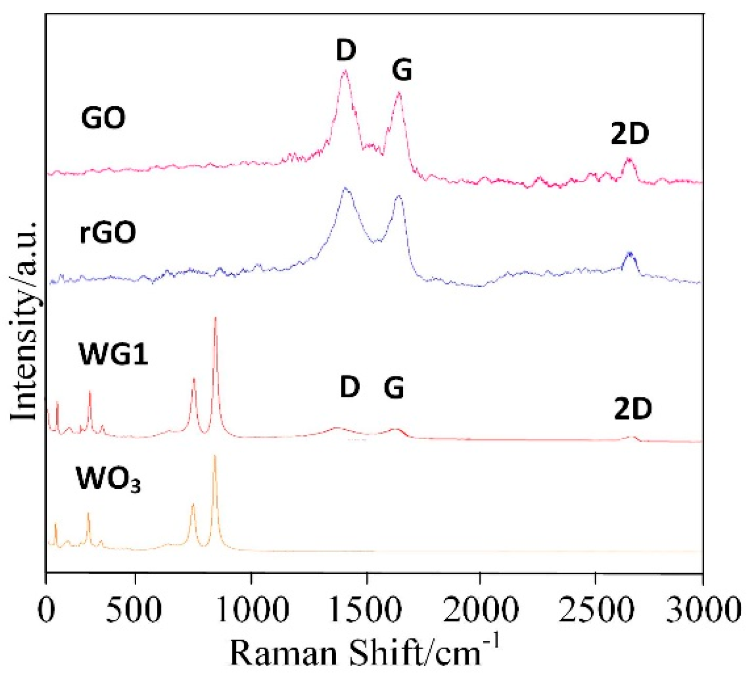 Nanomaterials 08 00909 g005