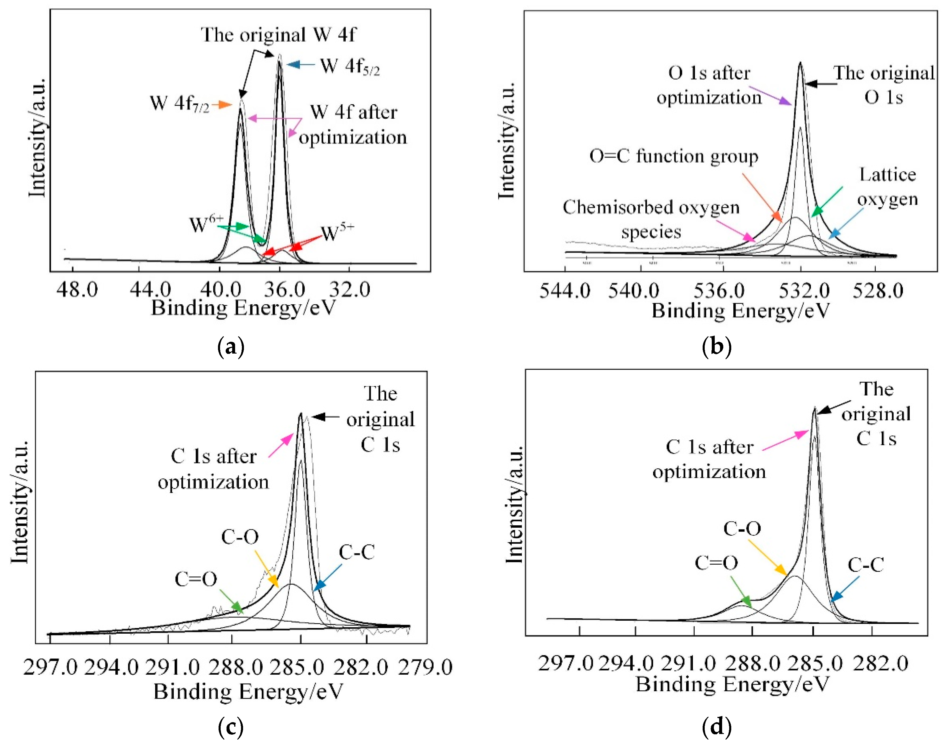 Nanomaterials 08 00909 g007