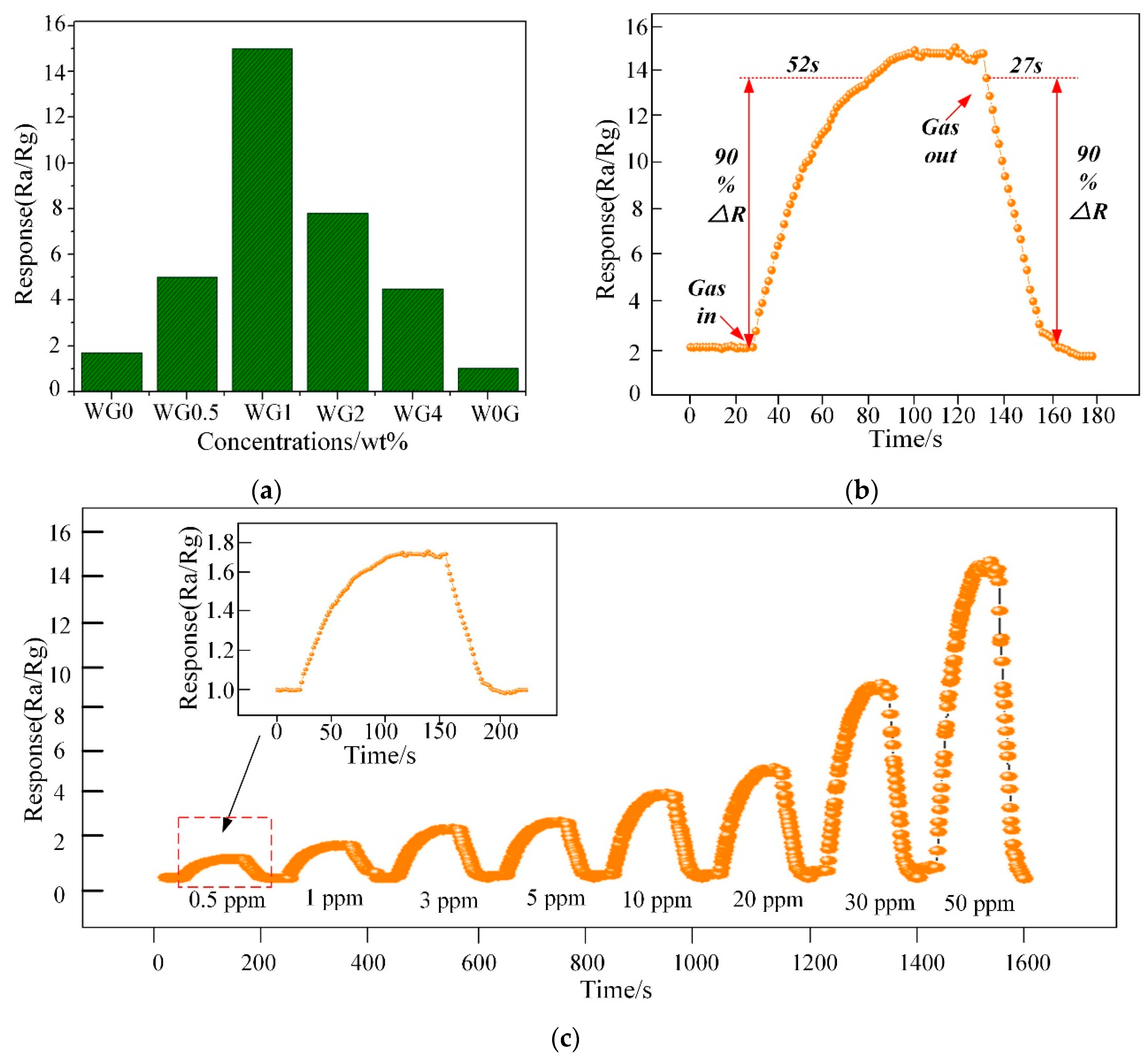 Nanomaterials 08 00909 g011