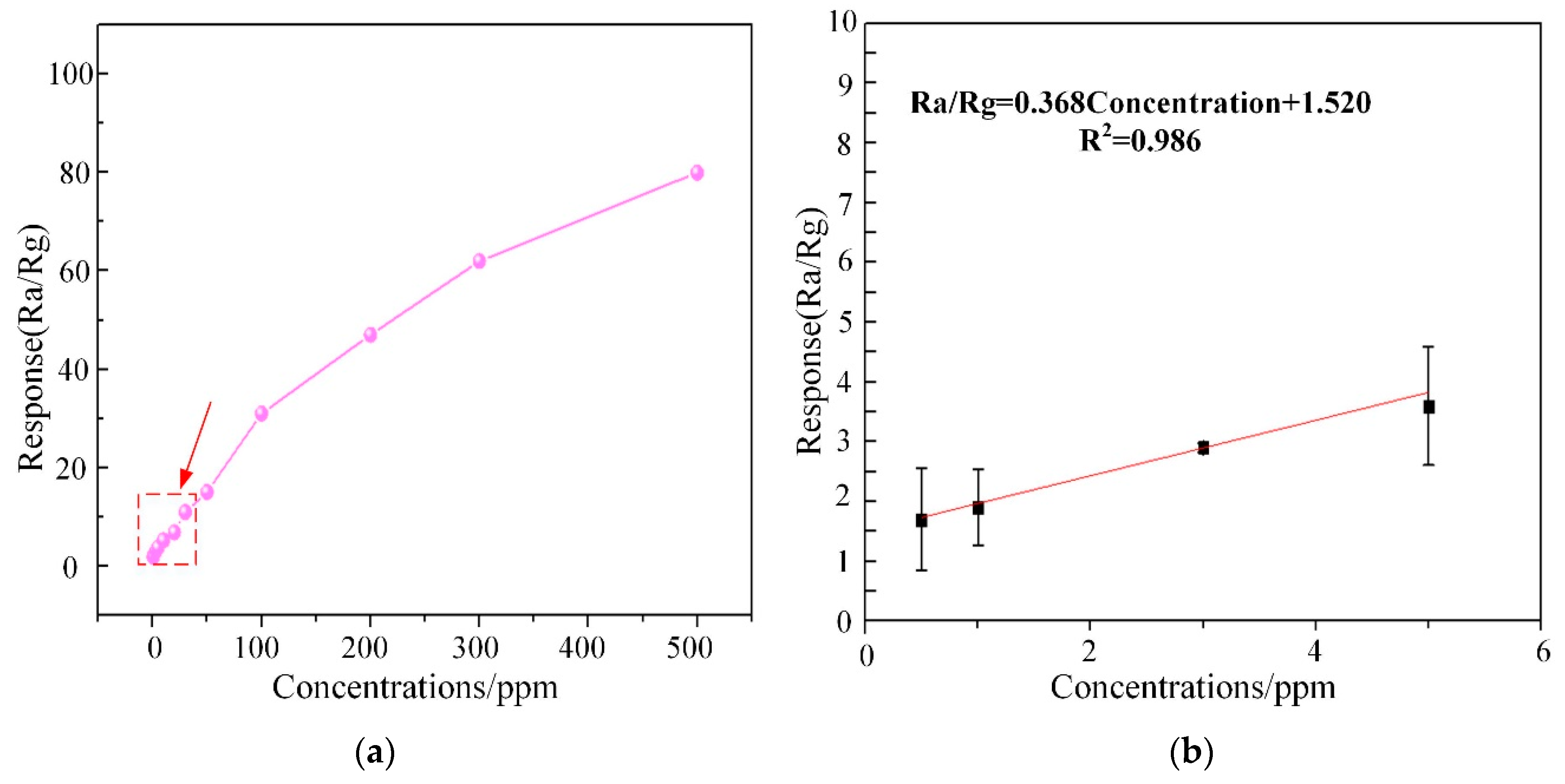 Nanomaterials 08 00909 g012
