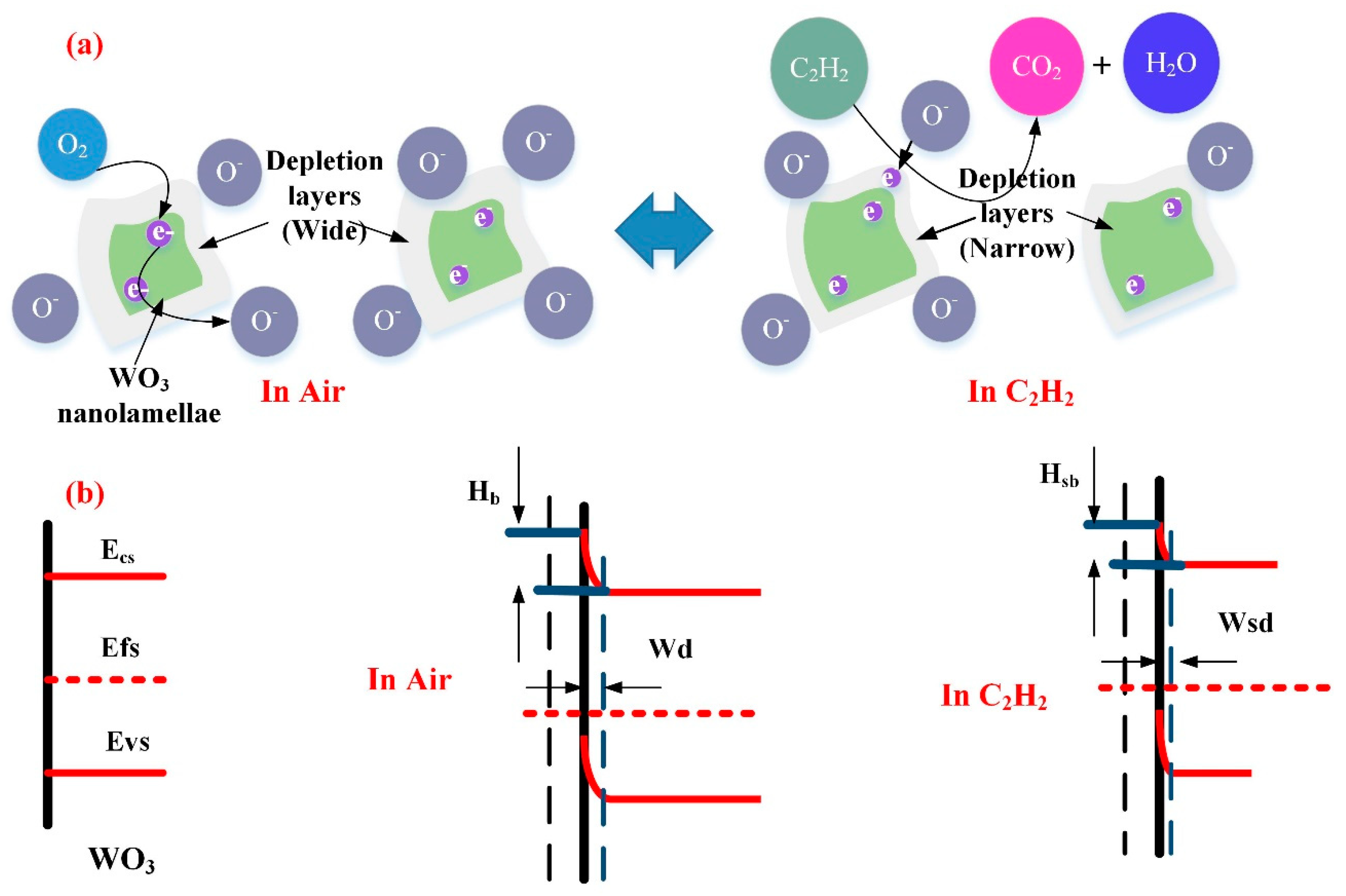 Nanomaterials 08 00909 g015
