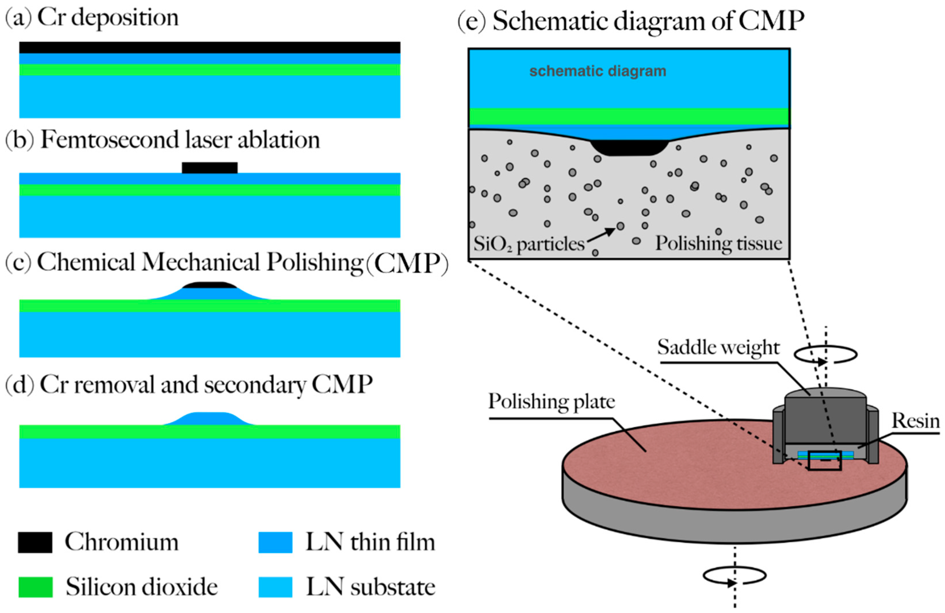 Nanomaterials 08 00910 g001