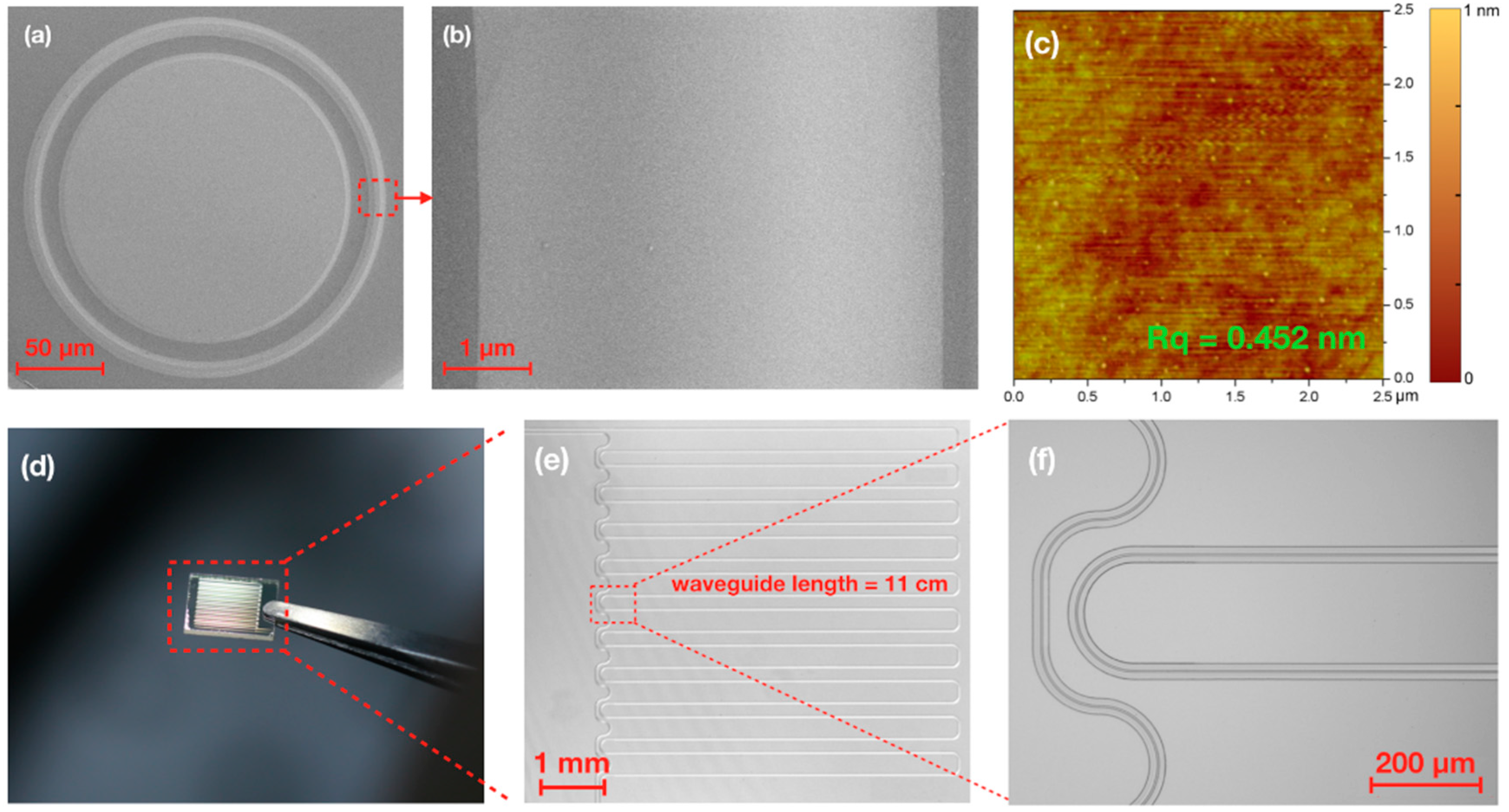 Nanomaterials 08 00910 g003