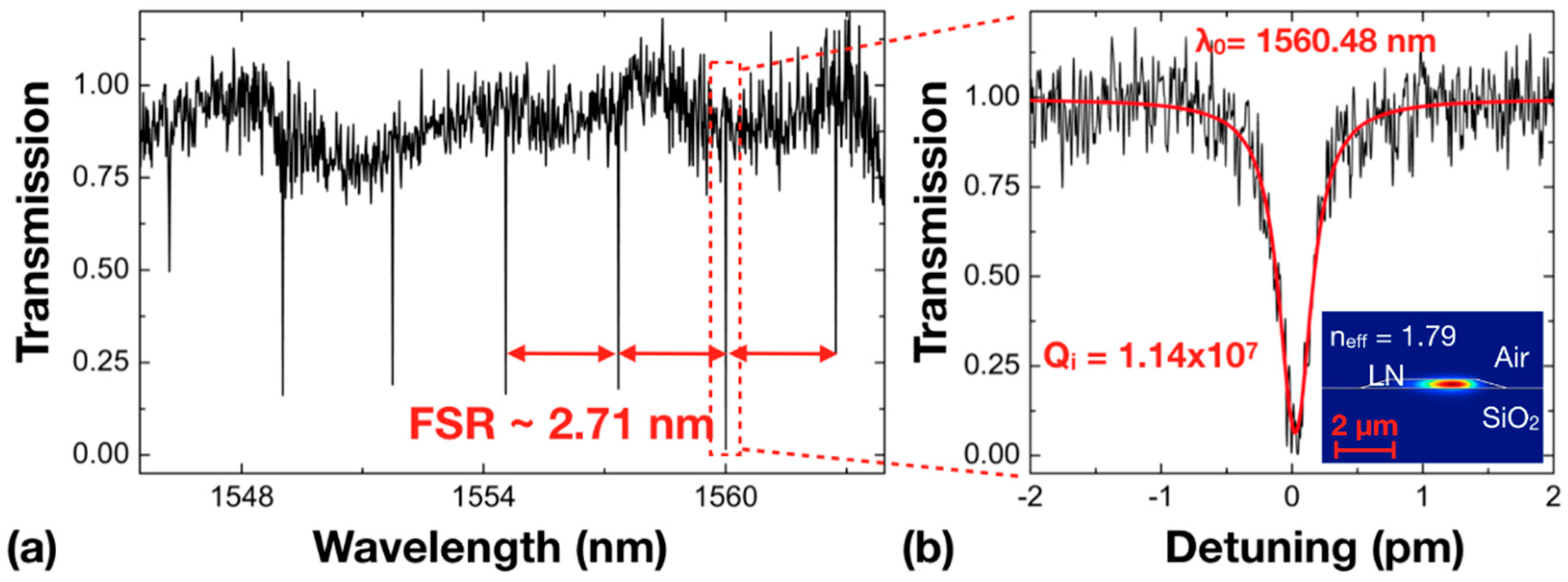 Nanomaterials 08 00910 g004