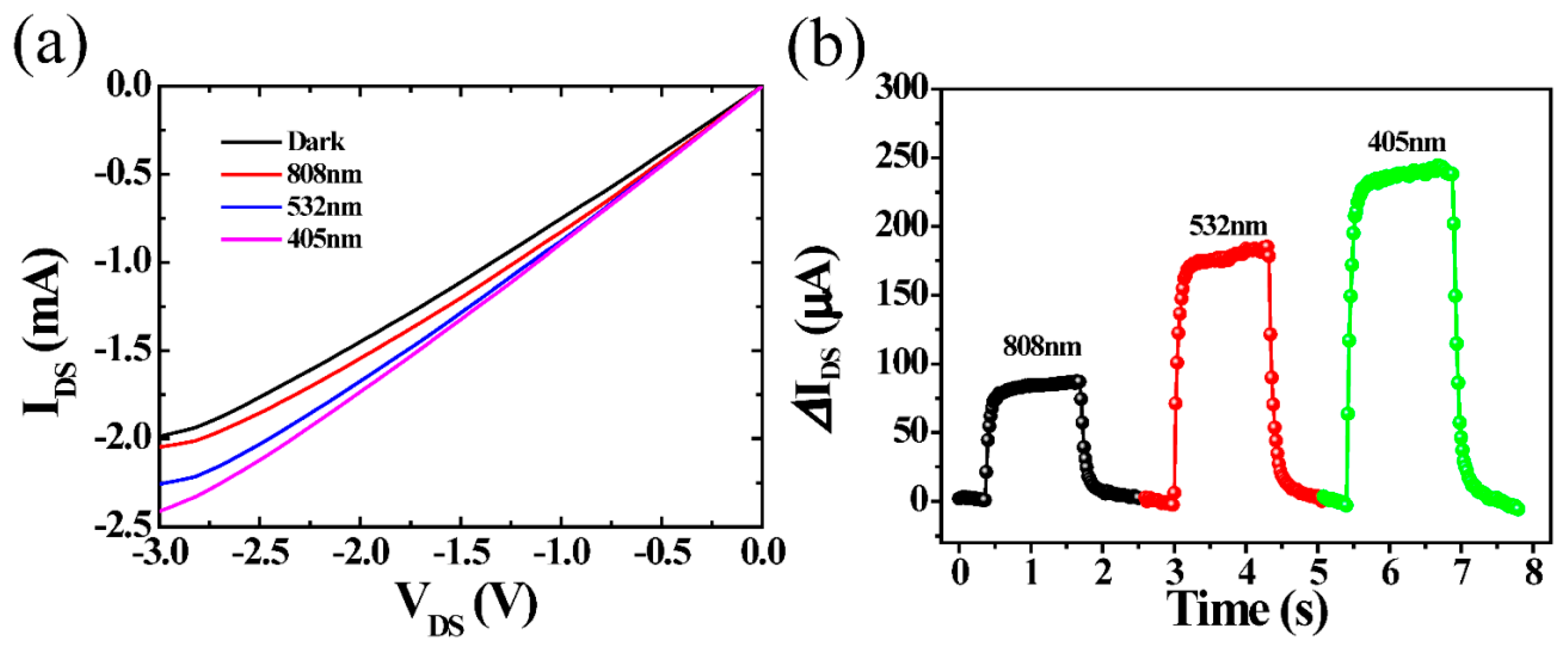 Nanomaterials 08 00913 g005