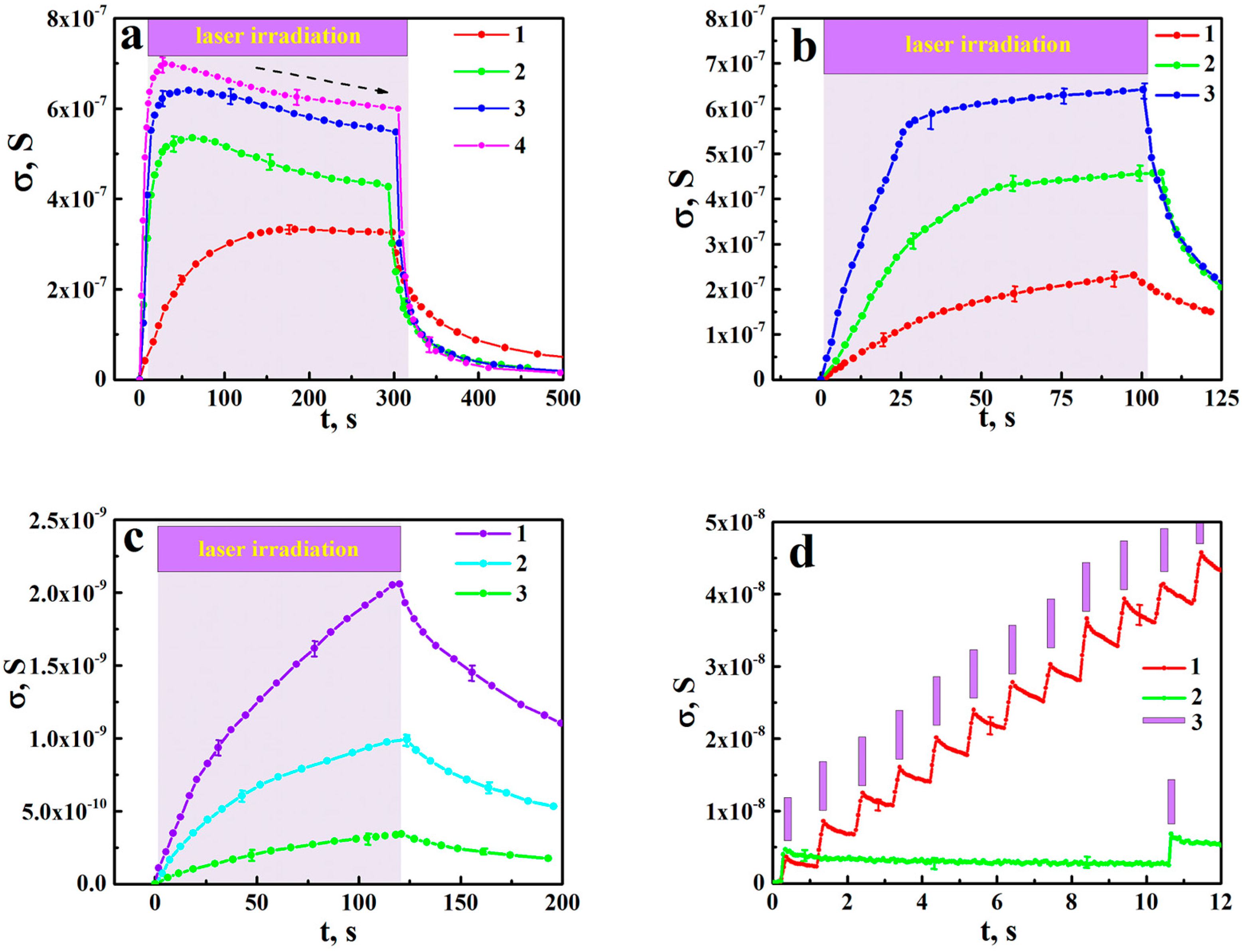 Nanomaterials 08 00915 g003 Nanomaterials 08 00915 g003