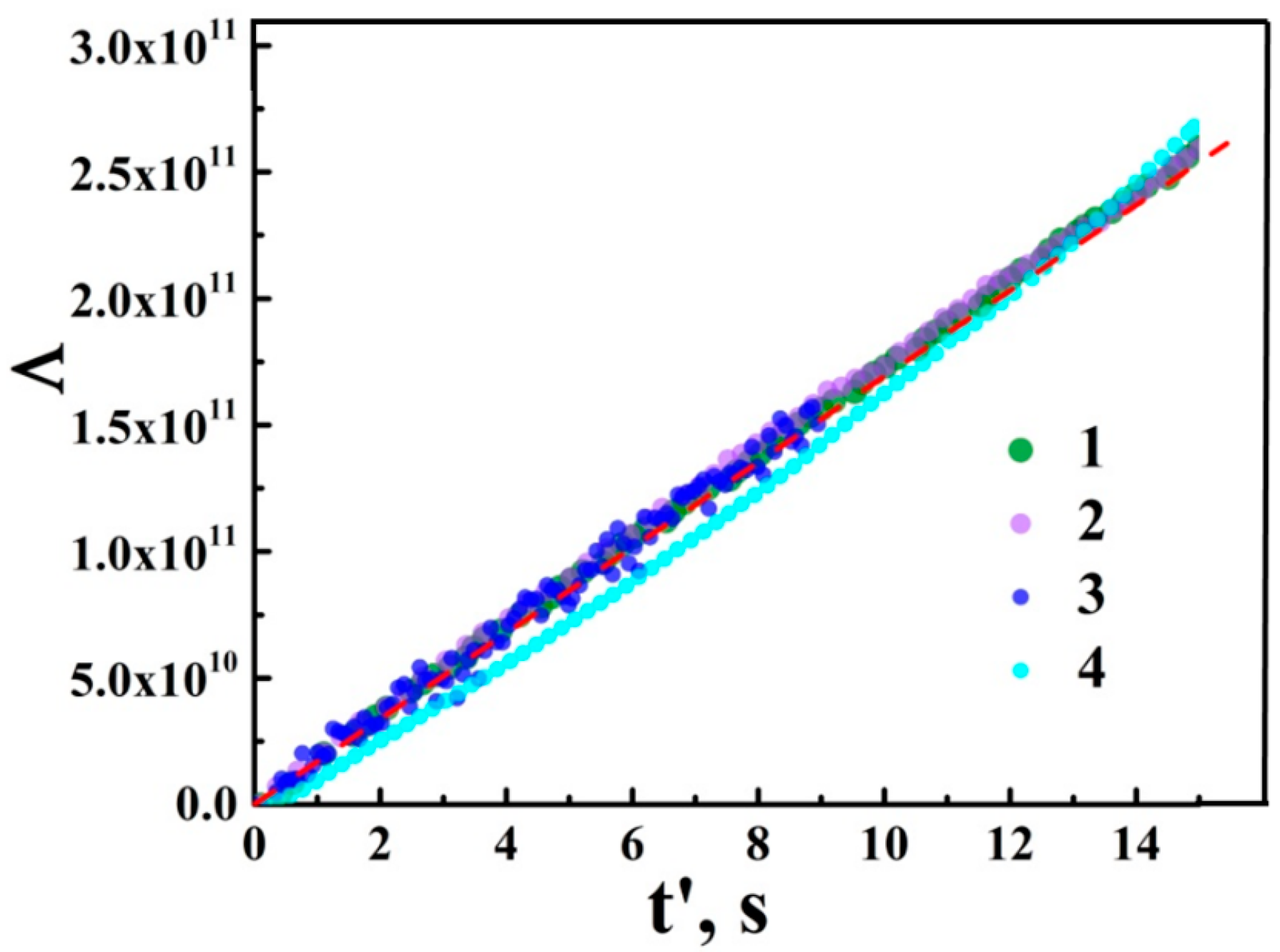 Nanomaterials 08 00915 g005 Nanomaterials 08 00915 g005