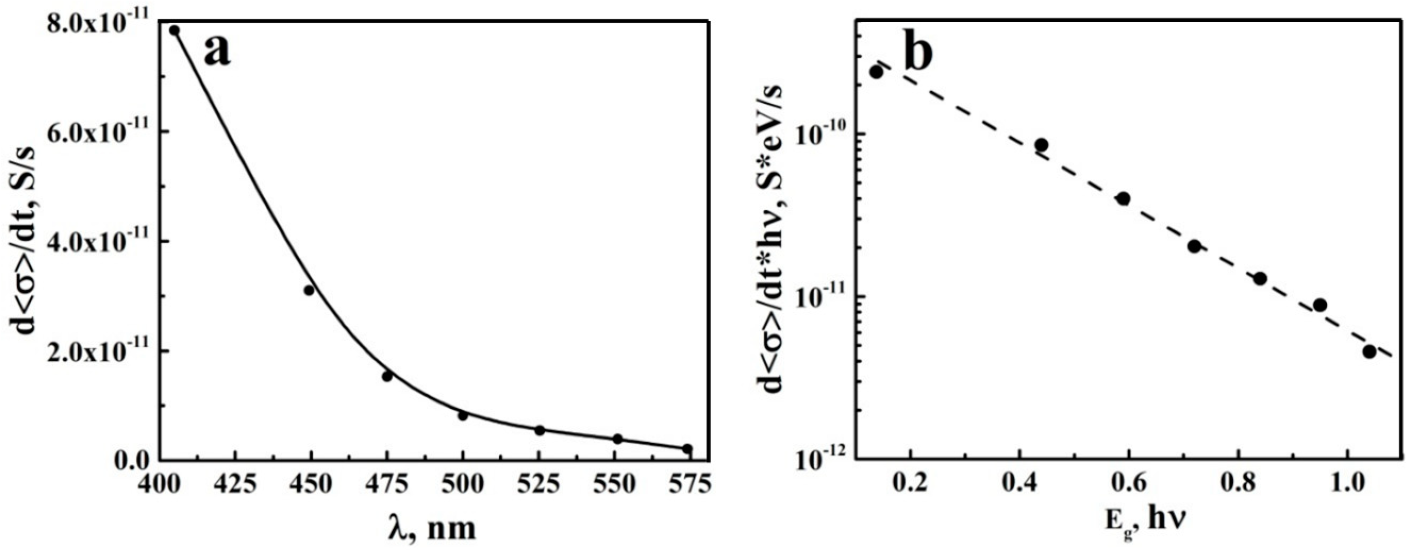 Nanomaterials 08 00915 g006 Nanomaterials 08 00915 g006