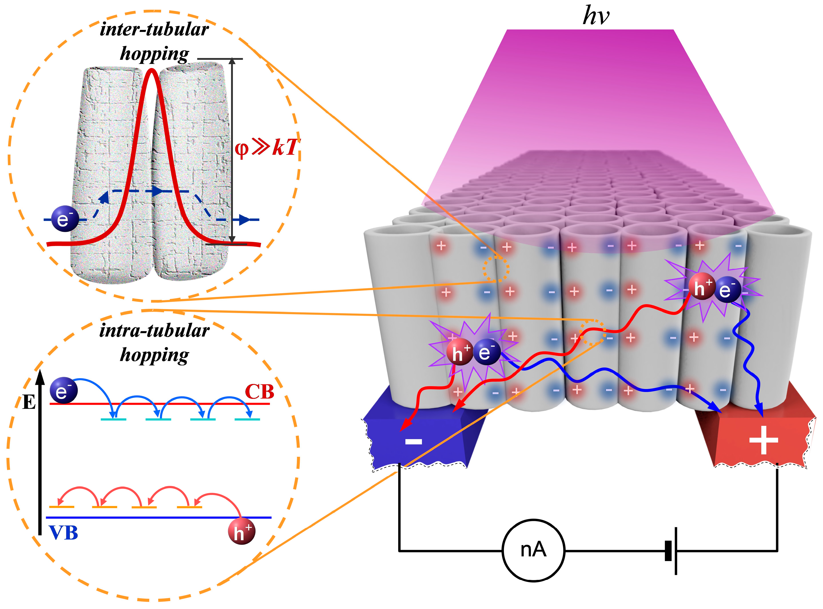 Nanomaterials 08 00915 g008 Nanomaterials 08 00915 g008
