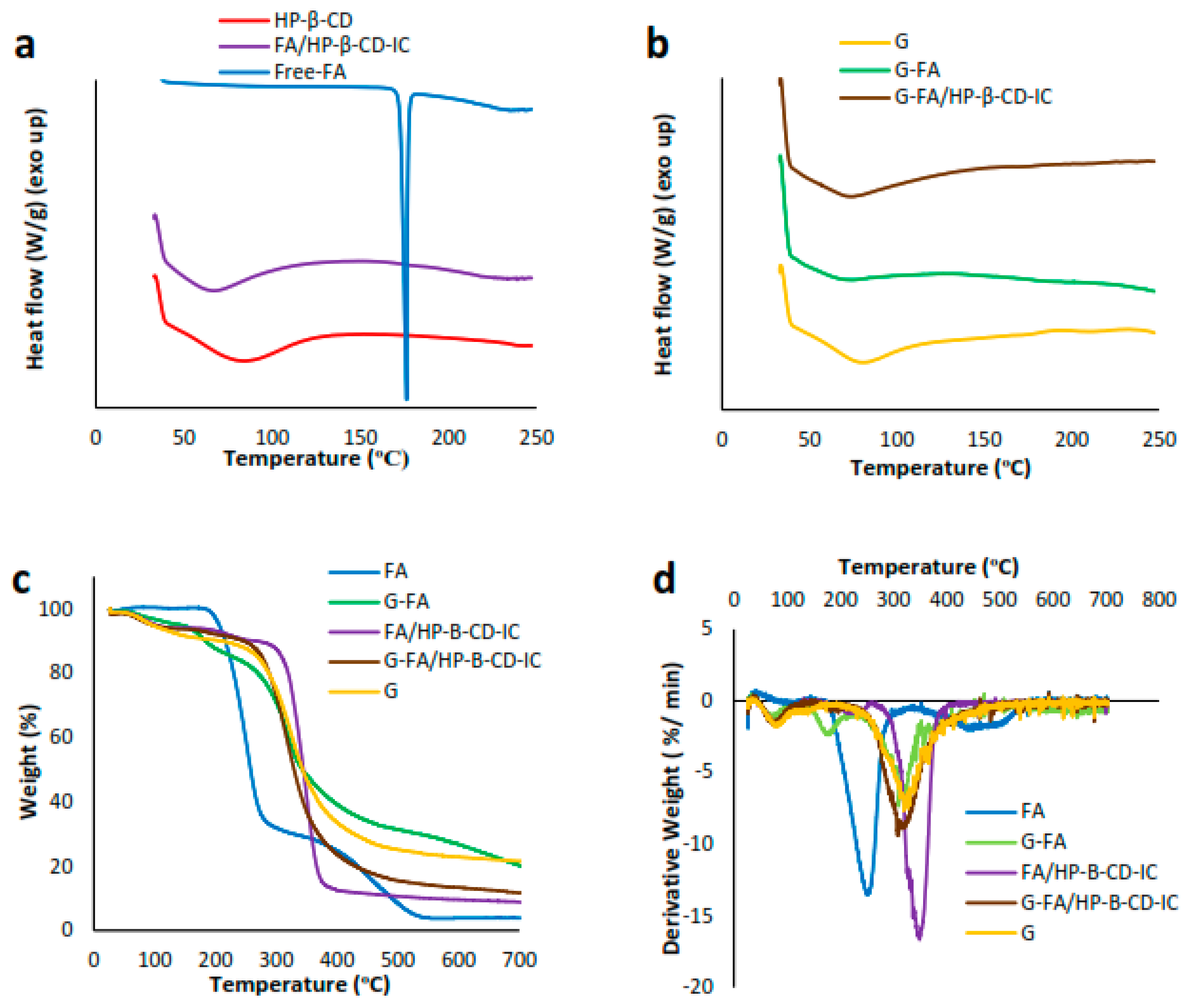 Nanomaterials 08 00919 g001