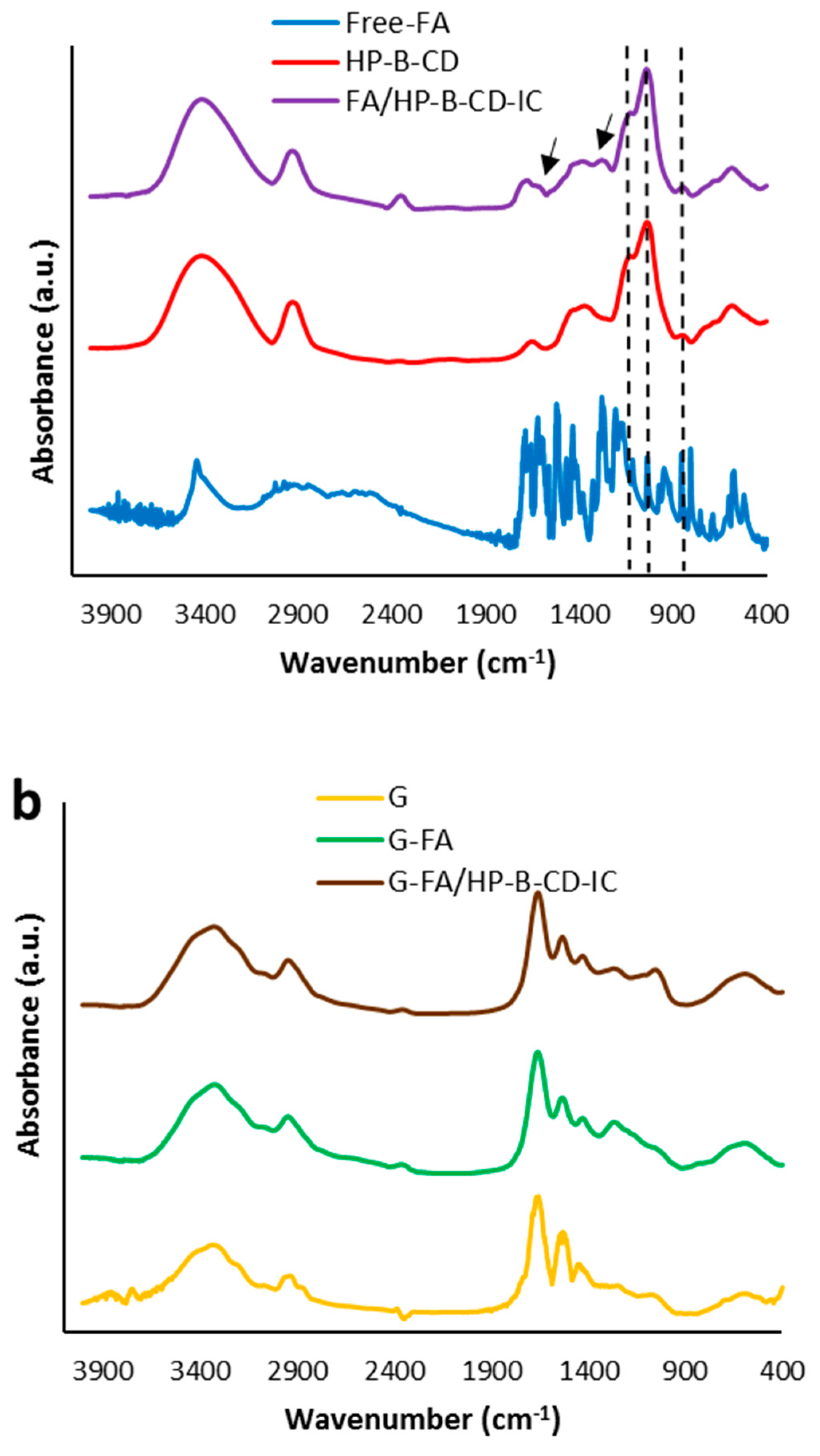 Nanomaterials 08 00919 g003