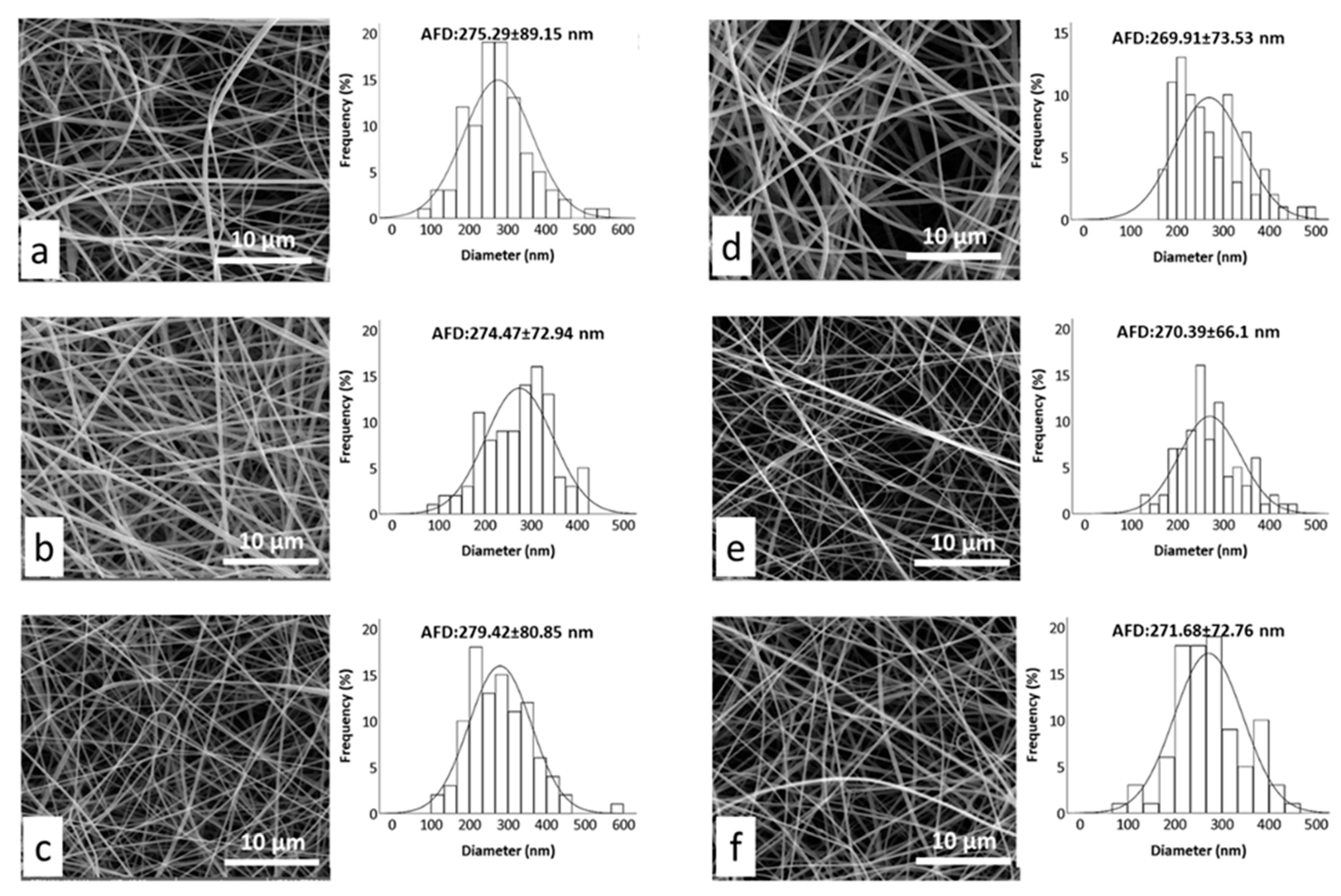 Nanomaterials 08 00919 g004