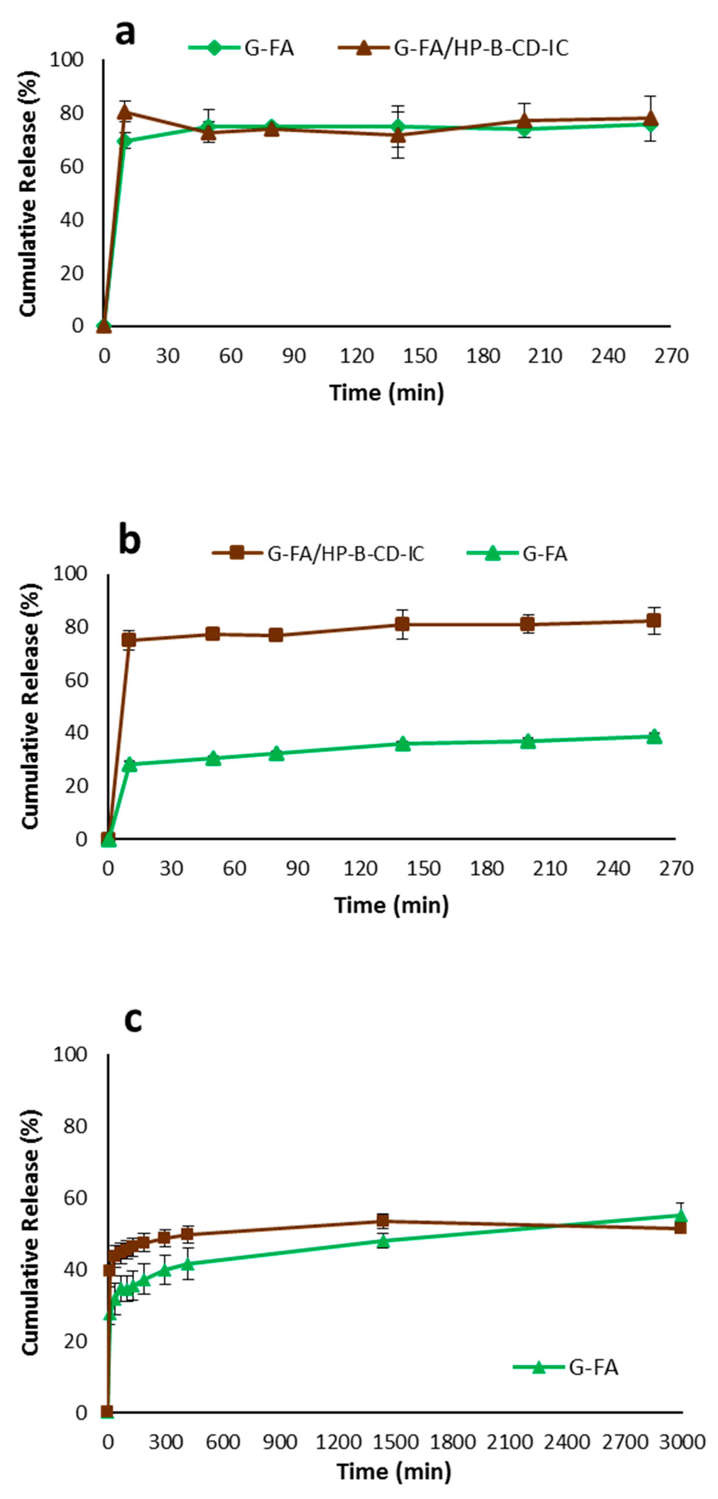 Nanomaterials 08 00919 g006